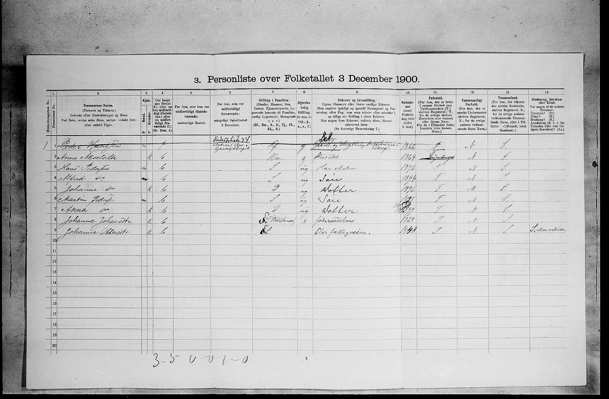 SAH, 1900 census for Elverum, 1900, p. 2633