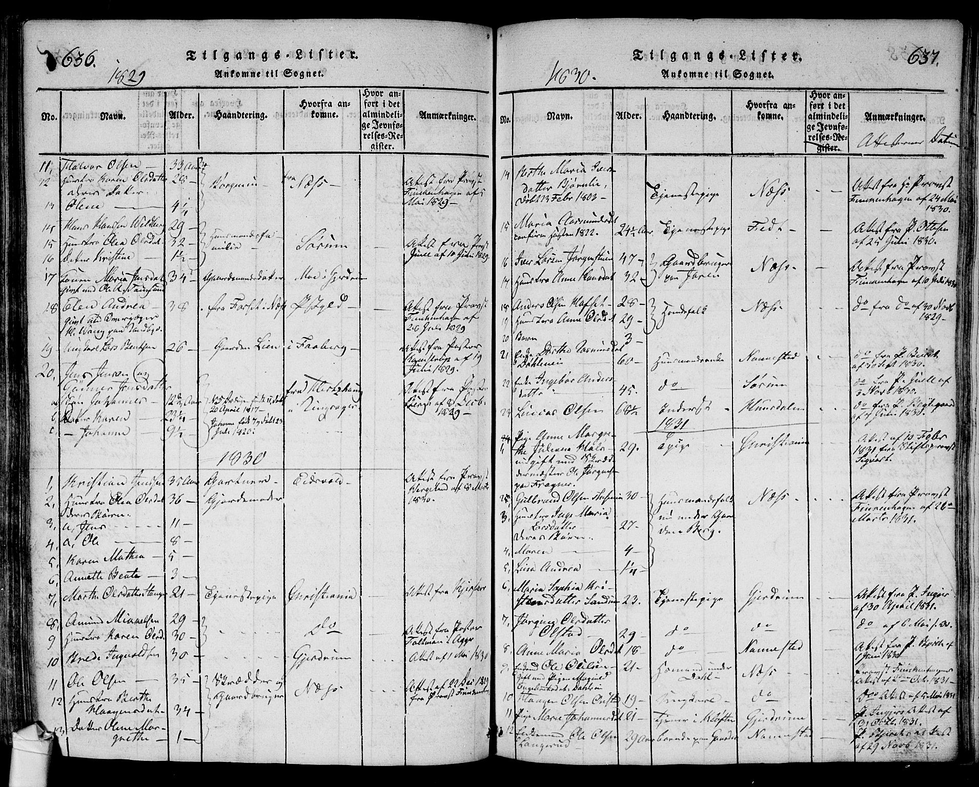 Ullensaker prestekontor Kirkebøker, SAO/A-10236a/G/Ga/L0001: Parish register (copy) no. I 1, 1815-1835, p. 636-637