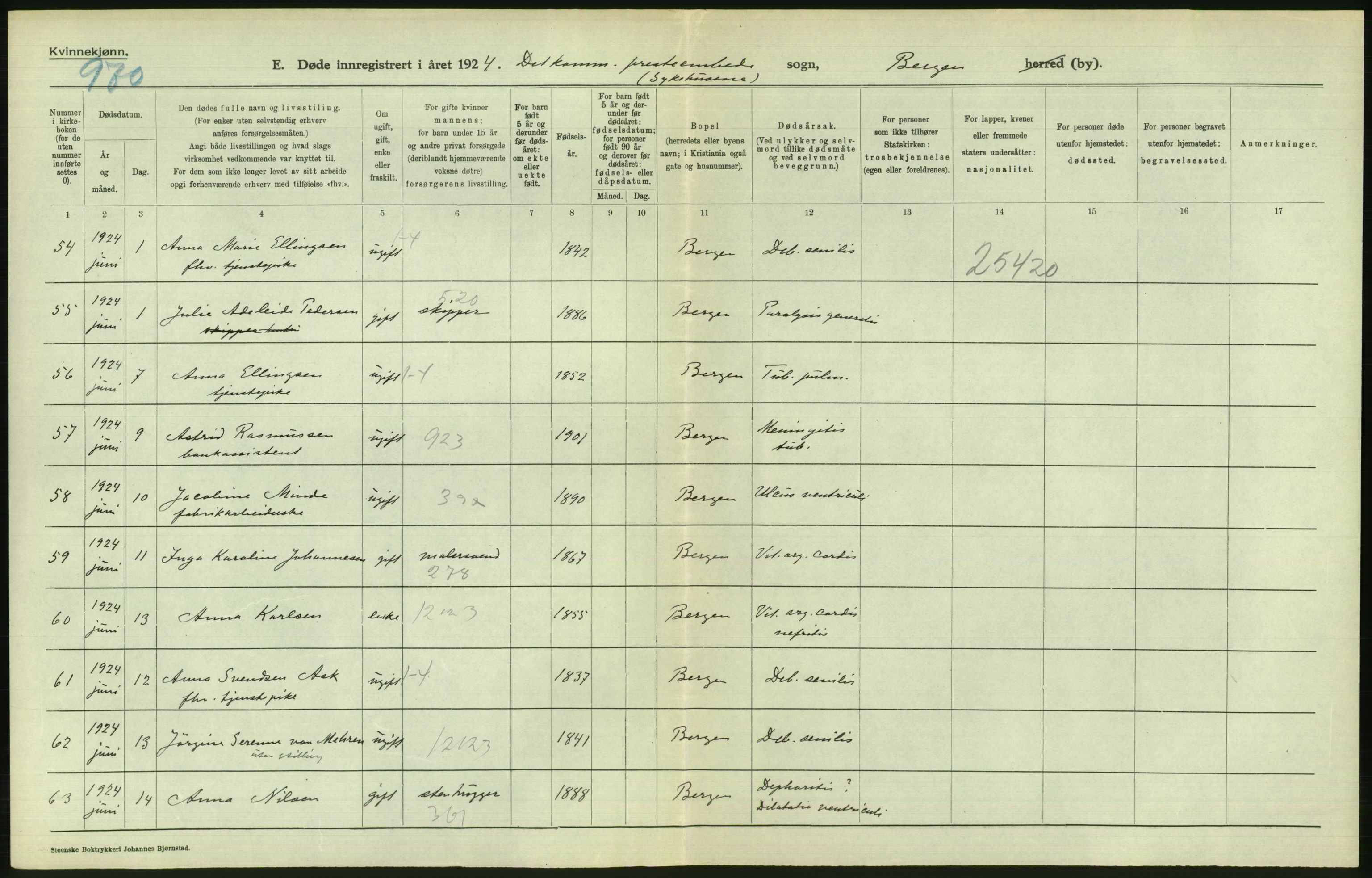 Statistisk sentralbyrå, Sosiodemografiske emner, Befolkning, AV/RA-S-2228/D/Df/Dfc/Dfcd/L0028: Bergen: Gifte, døde., 1924, p. 848