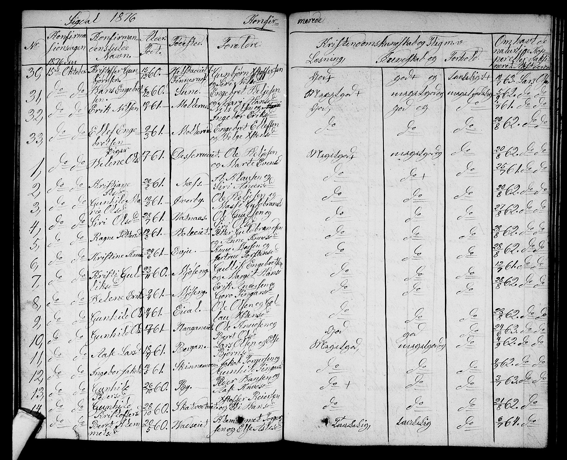 Sigdal kirkebøker, AV/SAKO-A-245/G/Ga/L0003: Parish register (copy) no. I 3, 1857-1878