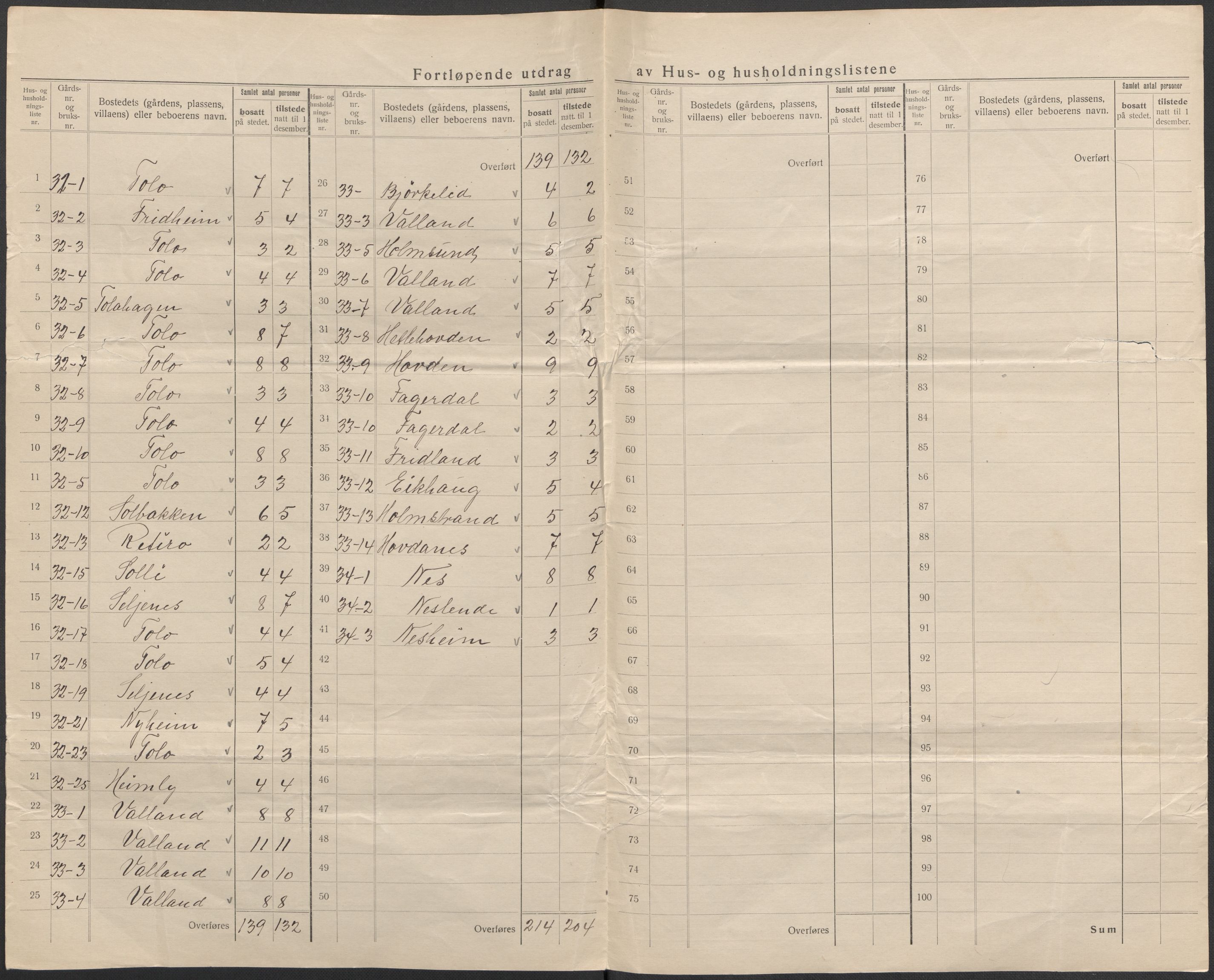 SAB, 1920 census for Kvam, 1920, p. 26