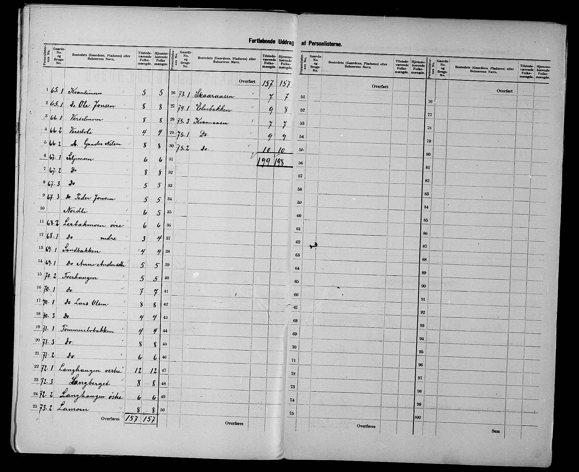 SATØ, 1900 census for Lenvik, 1900, p. 22