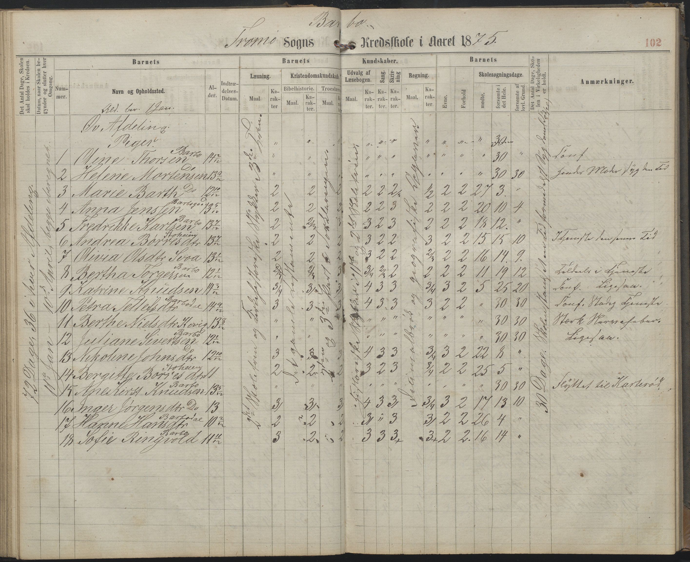 Arendal kommune, Katalog I, AAKS/KA0906-PK-I/07/L0159: Skoleprotokoll for øverste klasse, 1863-1885, p. 102