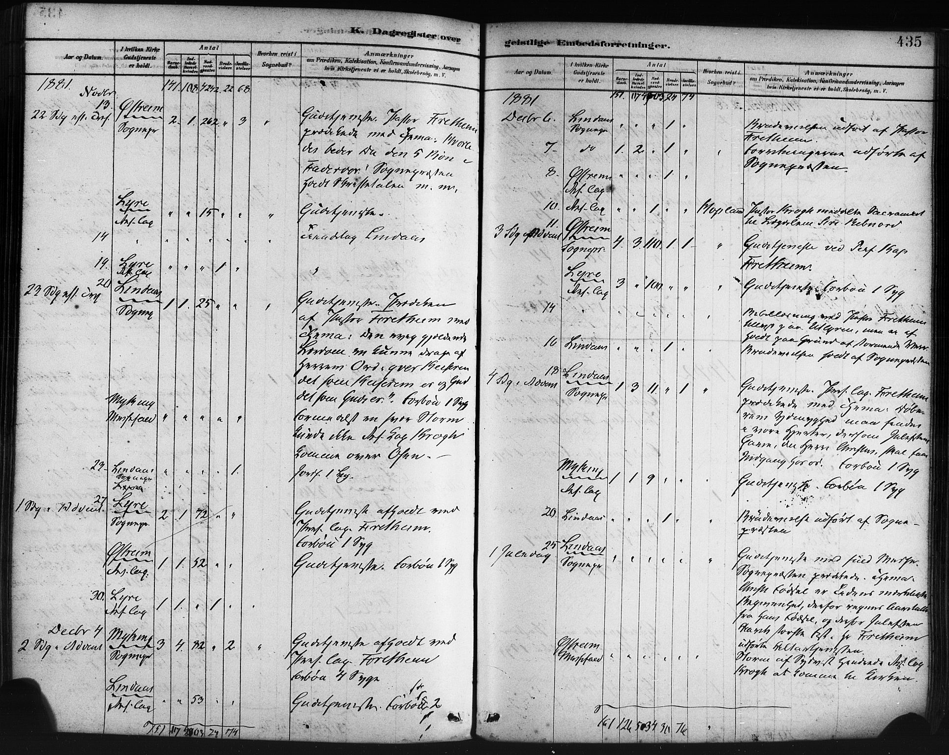 Lindås Sokneprestembete, AV/SAB-A-76701/H/Haa/Haaa/L0019: Parish register (official) no. A 19, 1878-1912, p. 435