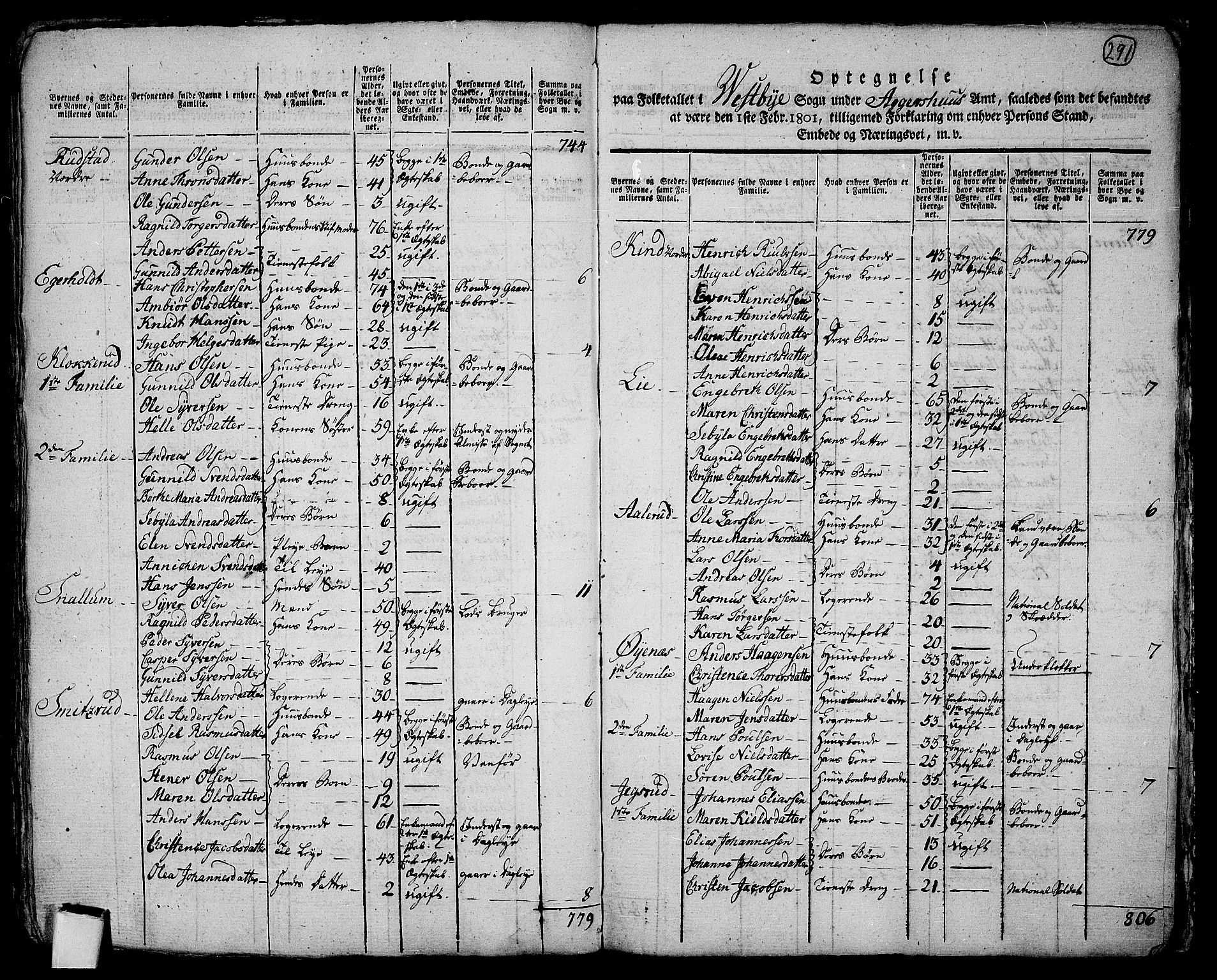 RA, 1801 census for 0211P Vestby, 1801, p. 290b-291a