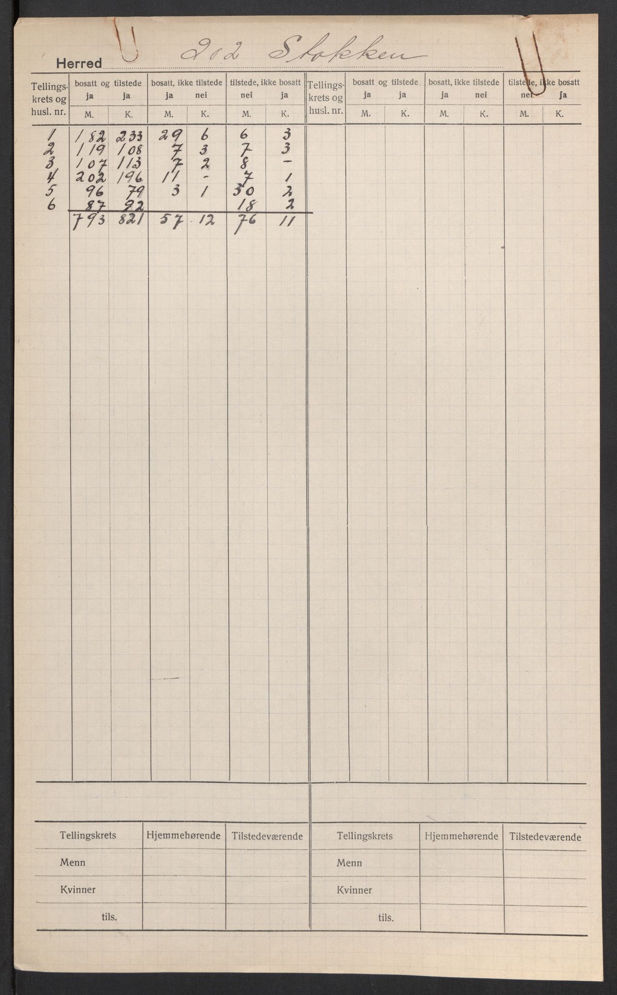 SAK, 1920 census for Stokken, 1920, p. 2
