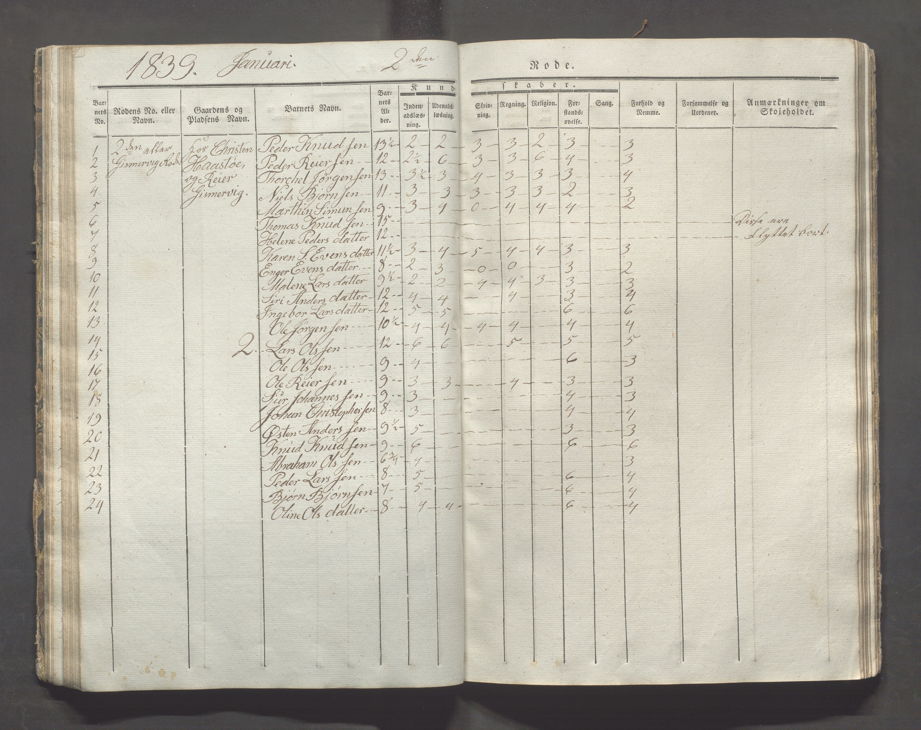 Avaldsnes kommune - Skolestyret, IKAR/K-101676/H/L0003: 8. skoledistrikt i Augvaldsnes, 1835-1844, p. 43