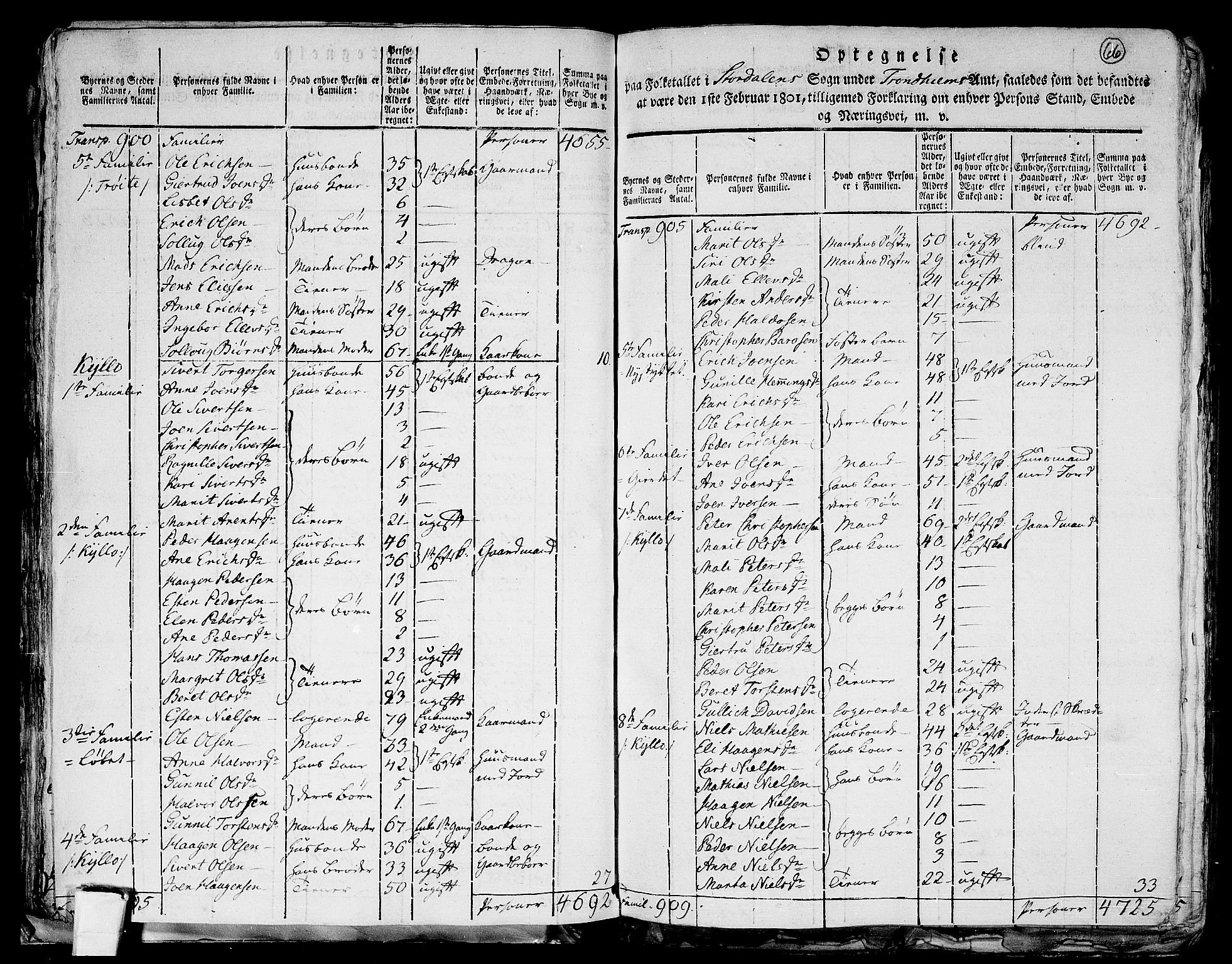 RA, 1801 census for 1714P Stjørdal, 1801, p. 65b-66a