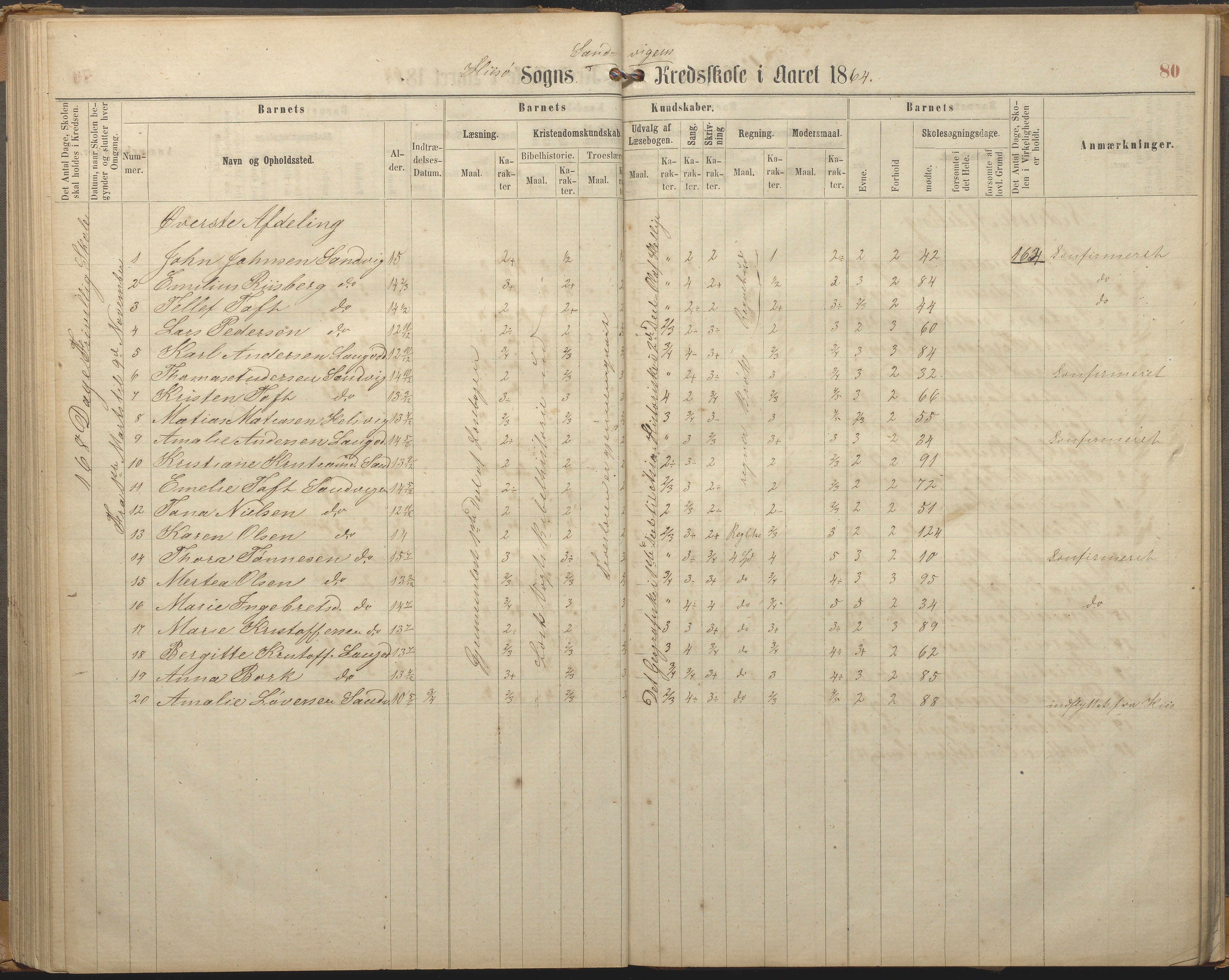 Hisøy kommune frem til 1991, AAKS/KA0922-PK/33/L0002: Skoleprotokoll, 1863-1881, p. 80