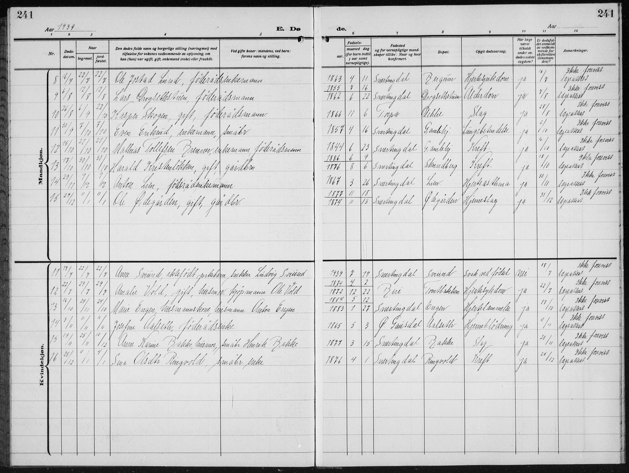Biri prestekontor, SAH/PREST-096/H/Ha/Hab/L0007: Parish register (copy) no. 7, 1919-1941, p. 241