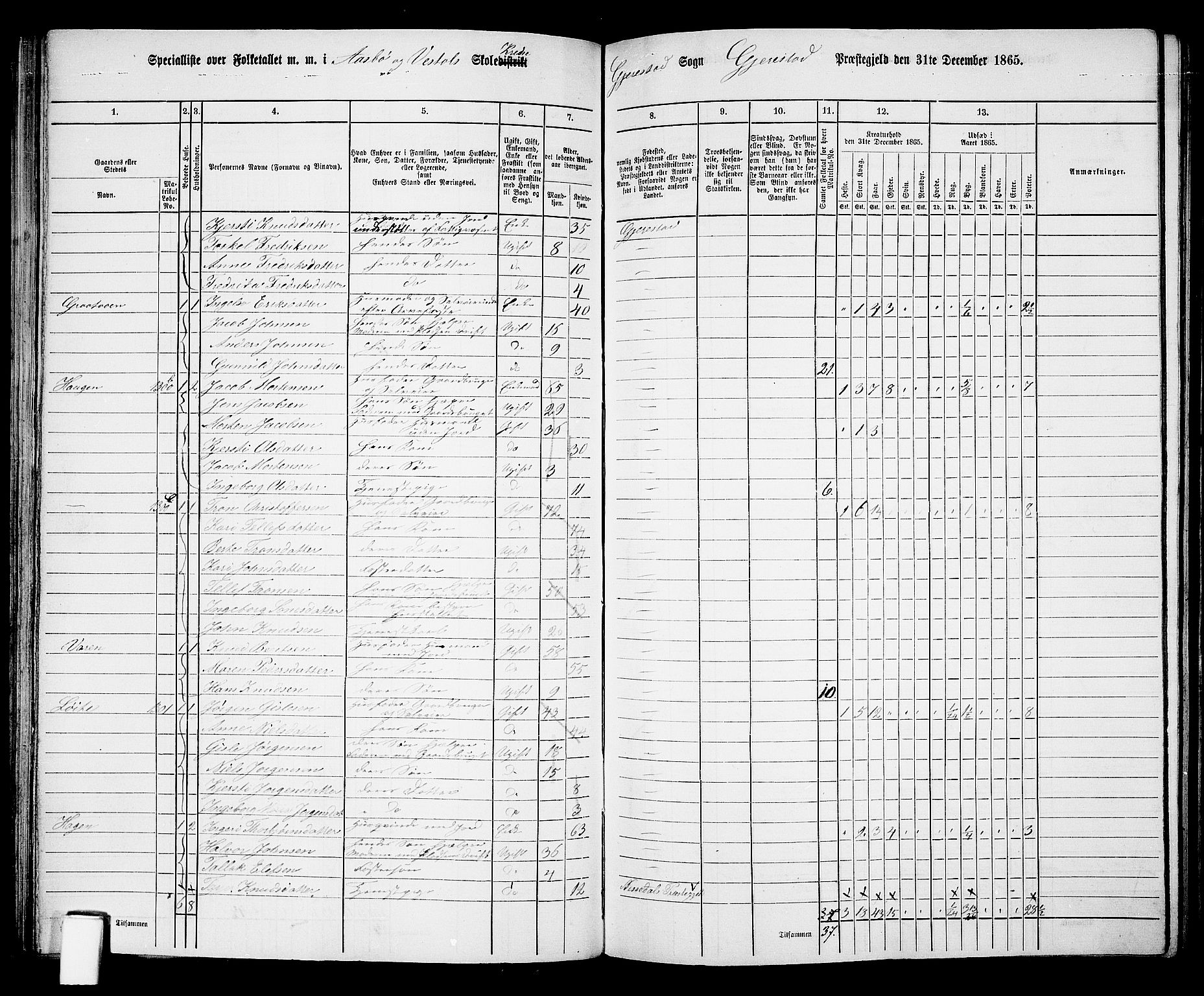 RA, 1865 census for Gjerstad, 1865, p. 85