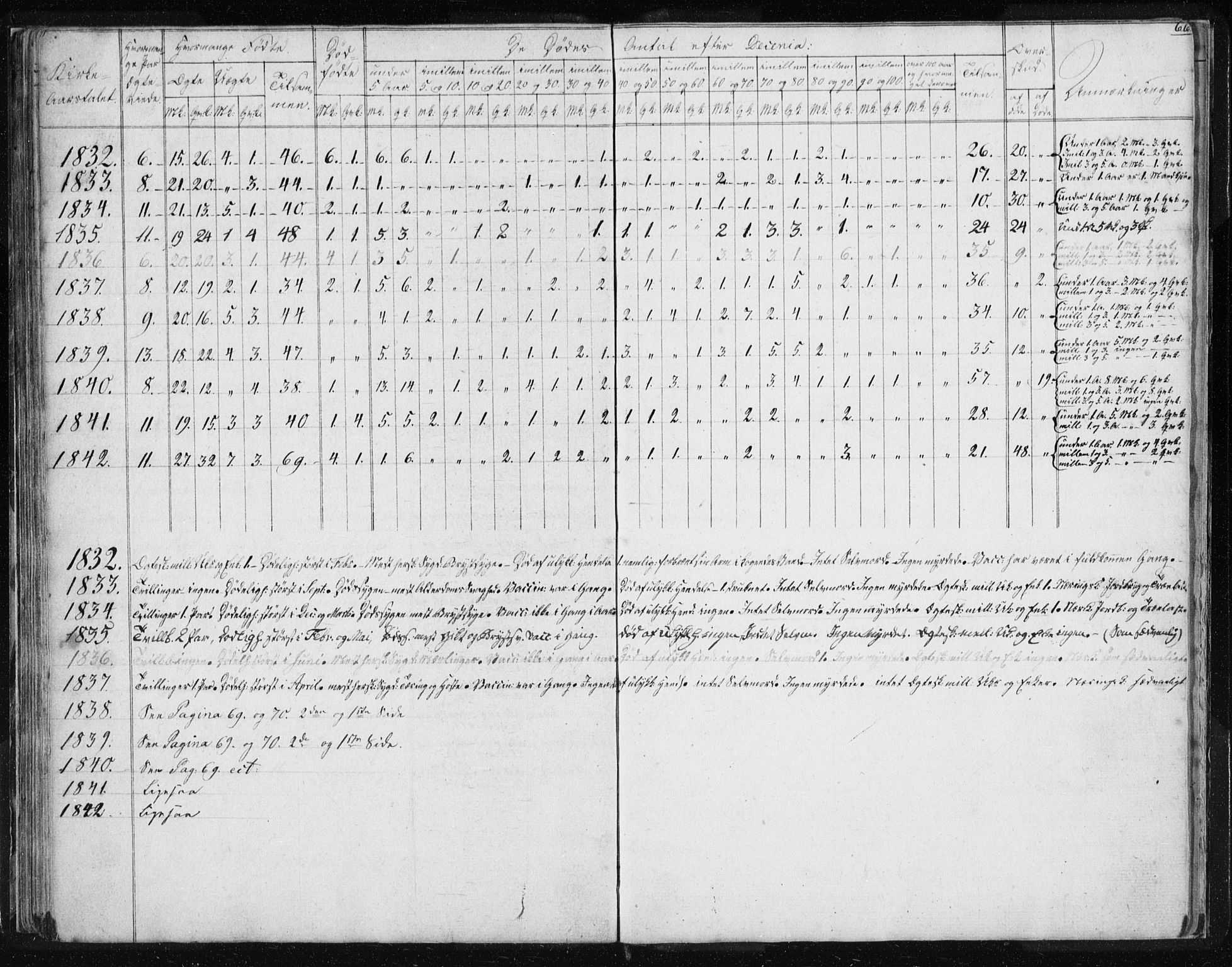Ministerialprotokoller, klokkerbøker og fødselsregistre - Sør-Trøndelag, SAT/A-1456/616/L0405: Parish register (official) no. 616A02, 1831-1842, p. 66