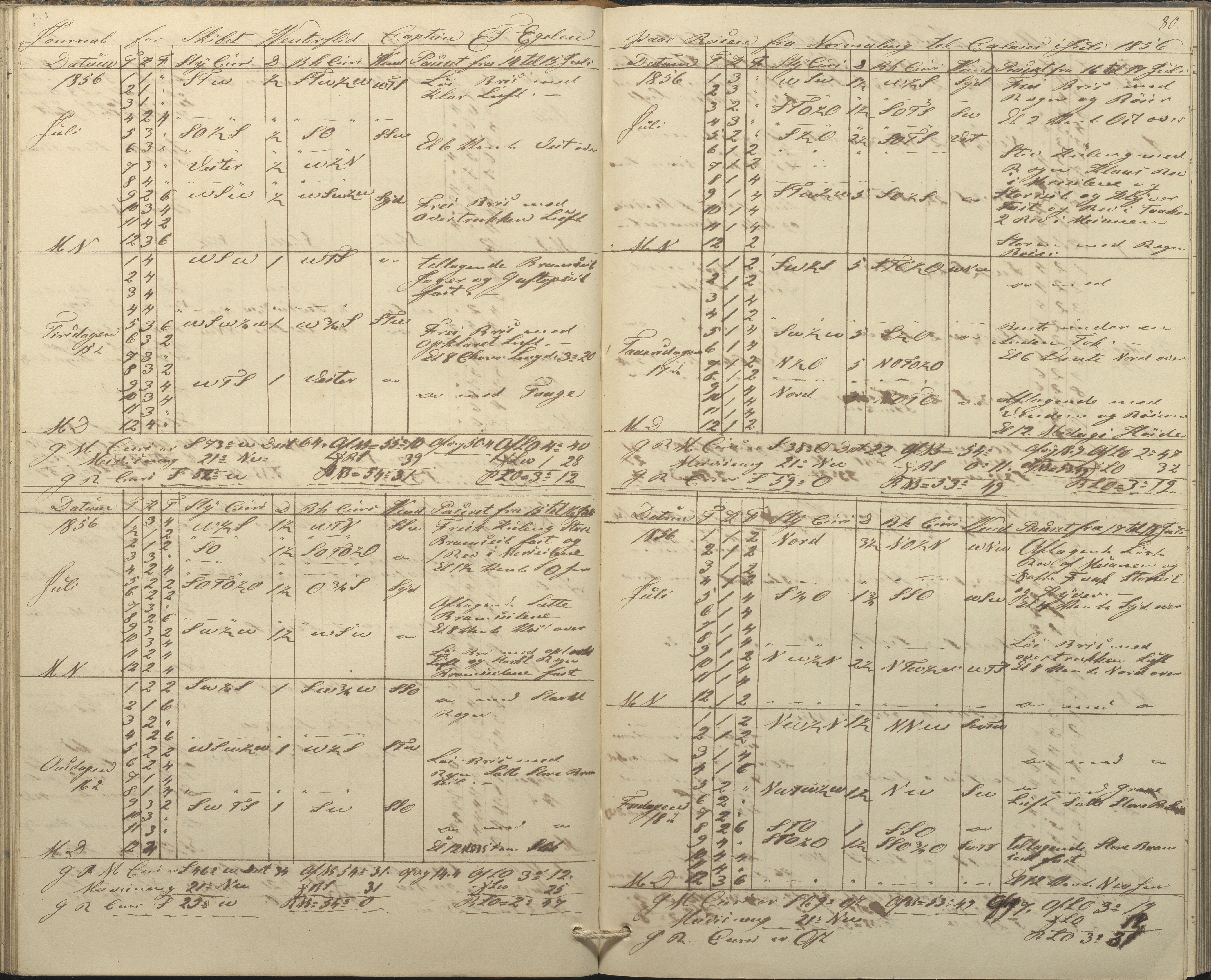 Fartøysarkivet, AAKS/PA-1934/F/L0395/0002: Vinterflid (båttype ikke oppgitt) / Vinterflid skipsjournal 1853-1856, 1853-1856, p. 80