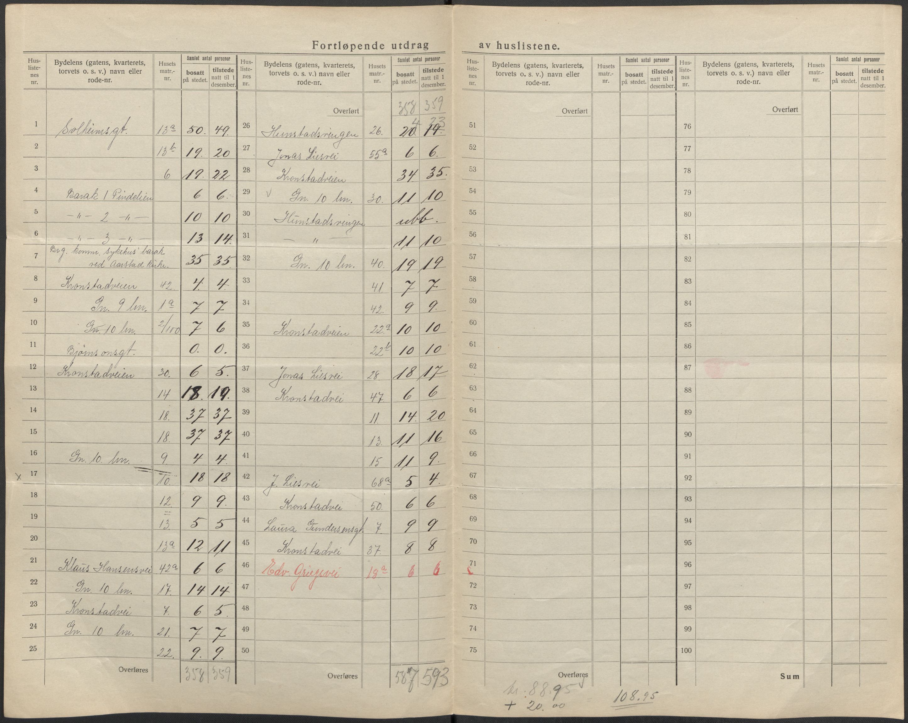 SAB, 1920 census for Bergen, 1920, p. 438