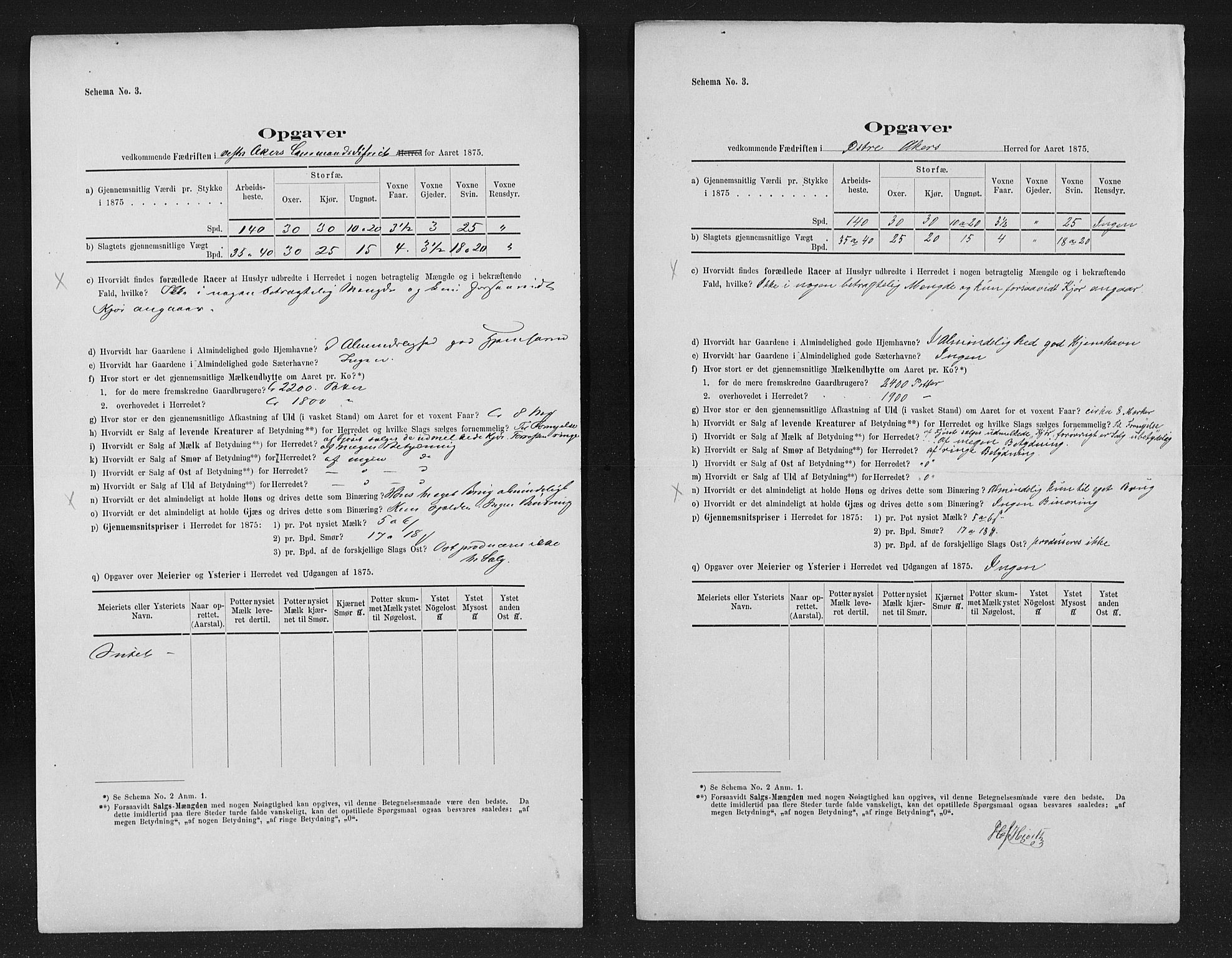 Statistisk sentralbyrå, Næringsøkonomiske emner, Generelt - Amtmennenes femårsberetninger, AV/RA-S-2233/F/Fa/L0037: --, 1871-1875, p. 664