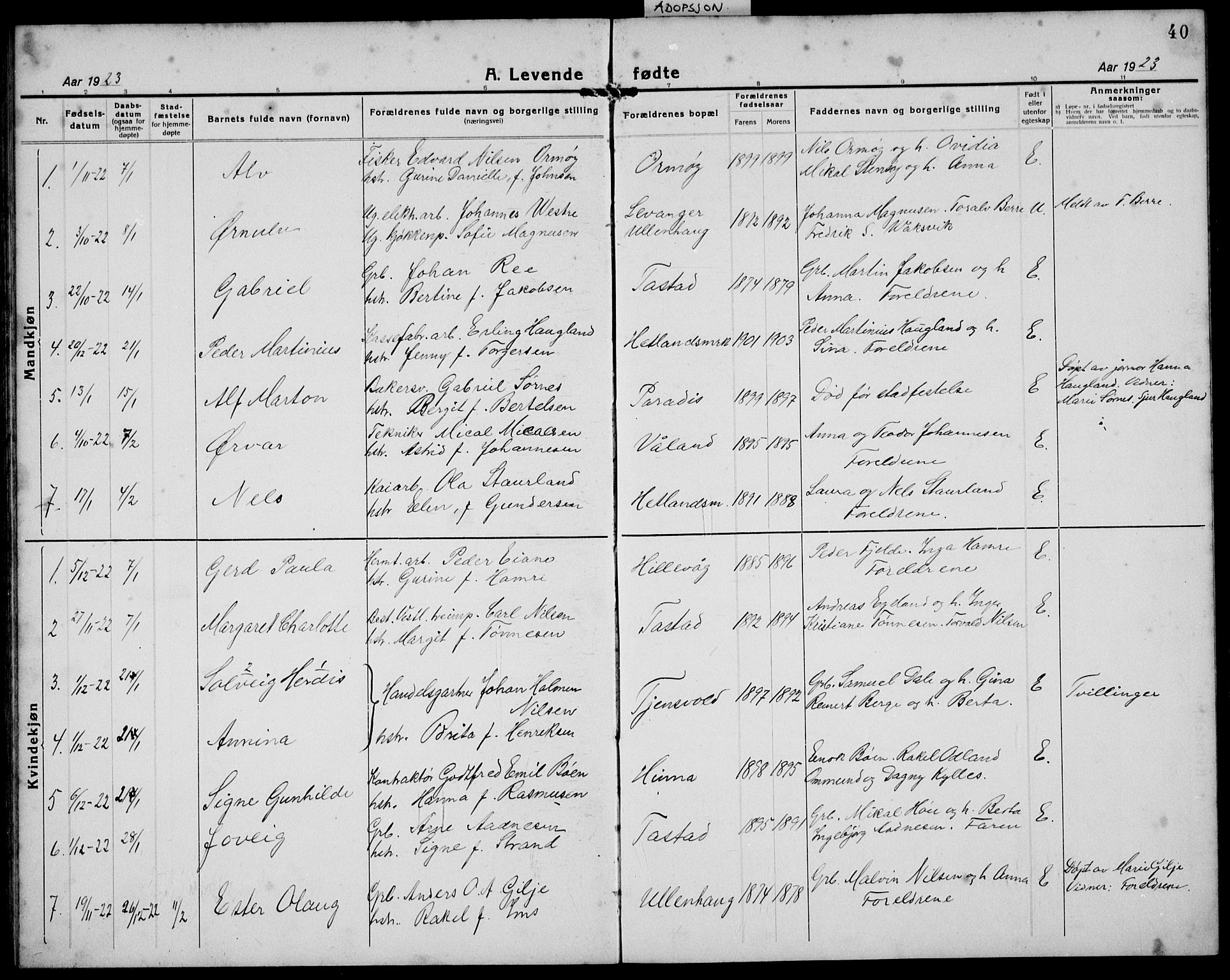 Hetland sokneprestkontor, SAST/A-101826/30/30BB/L0011: Parish register (copy) no. B 11, 1921-1939, p. 40