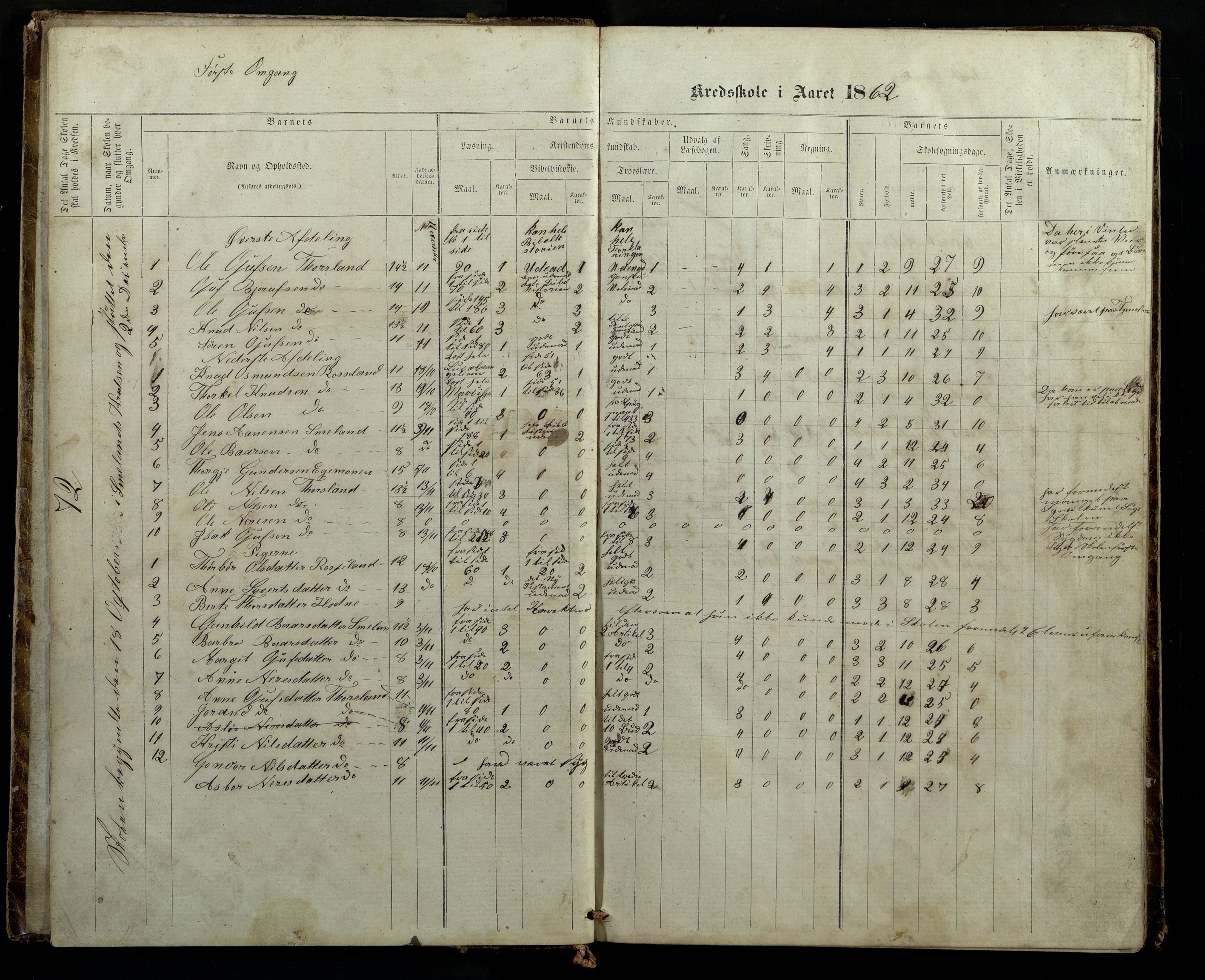 Åseral kommune - Smeland Skoledistrikt, ARKSOR/1026ÅS559/H/L0001: Skoleprotokoll (med Ørevatn), 1862-1886