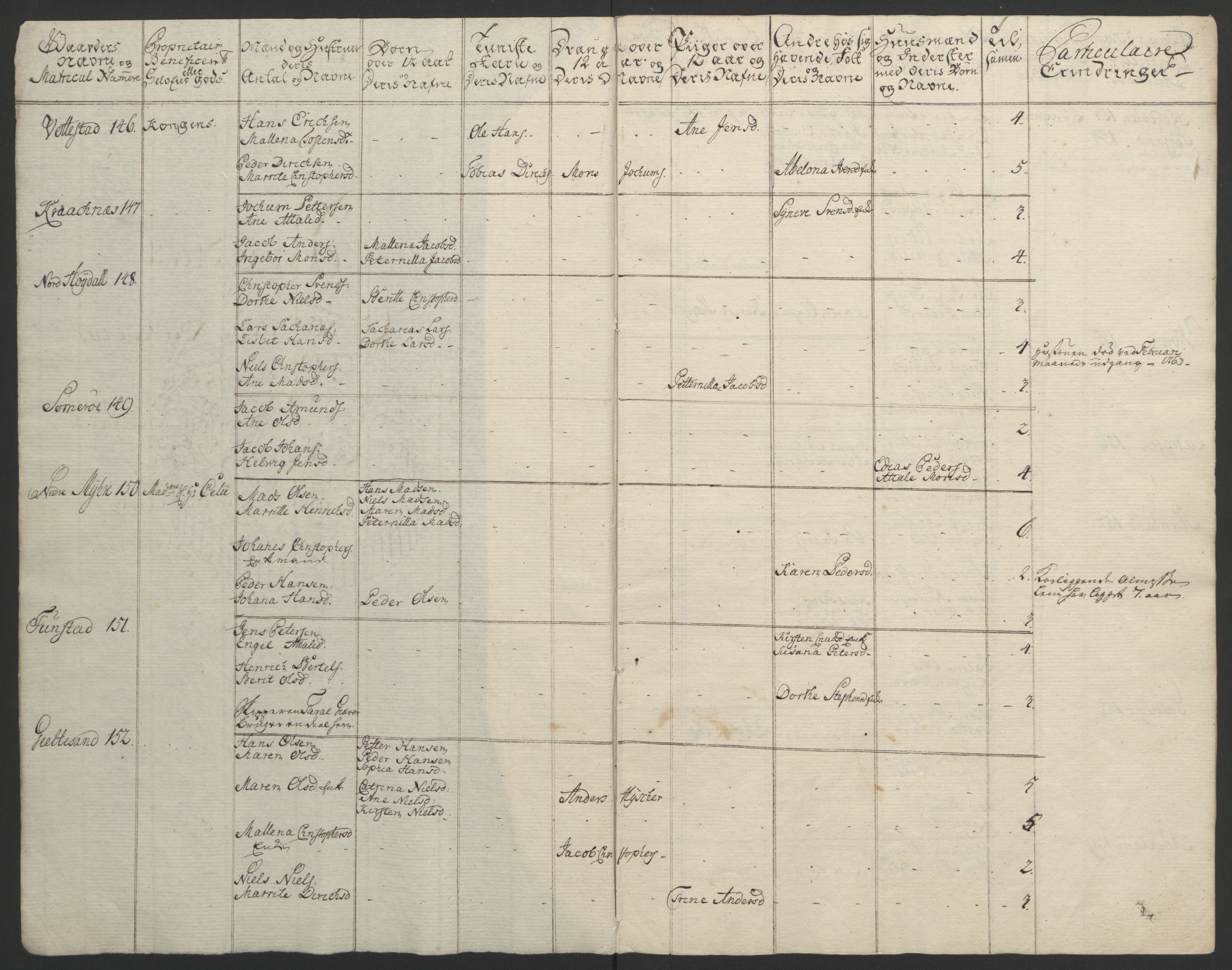 Rentekammeret inntil 1814, Reviderte regnskaper, Fogderegnskap, RA/EA-4092/R67/L4747: Ekstraskatten Vesterålen, Andenes og Lofoten, 1762-1766, p. 65