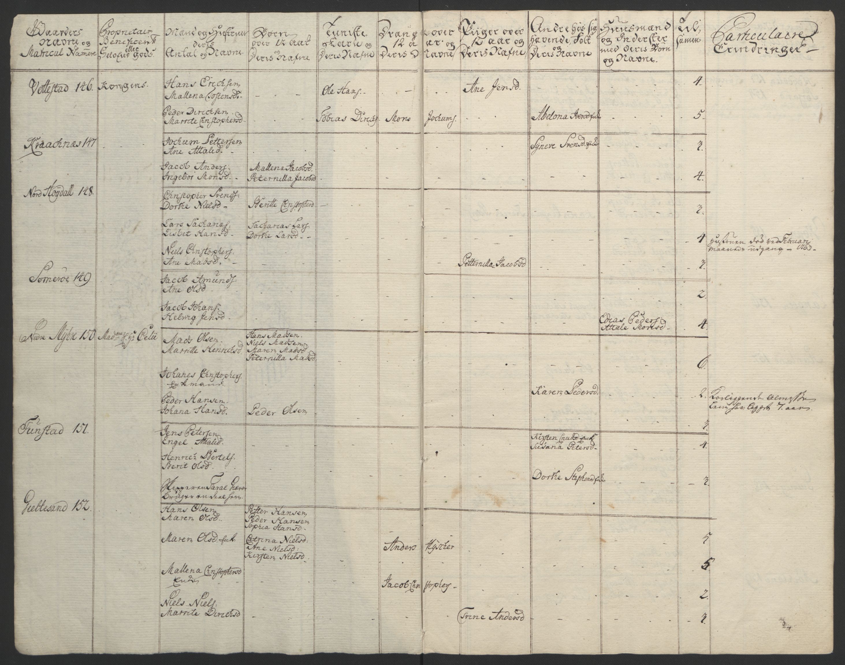 Rentekammeret inntil 1814, Reviderte regnskaper, Fogderegnskap, AV/RA-EA-4092/R67/L4747: Ekstraskatten Vesterålen, Andenes og Lofoten, 1762-1766, p. 65