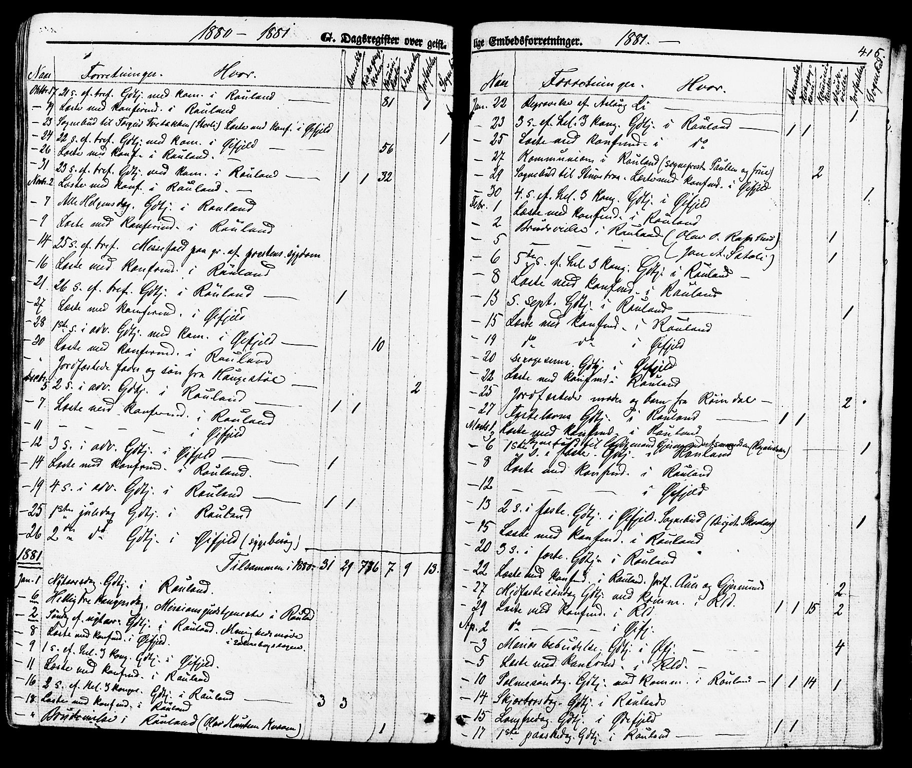 Rauland kirkebøker, AV/SAKO-A-292/F/Fa/L0003: Parish register (official) no. I 3, 1859-1886, p. 415