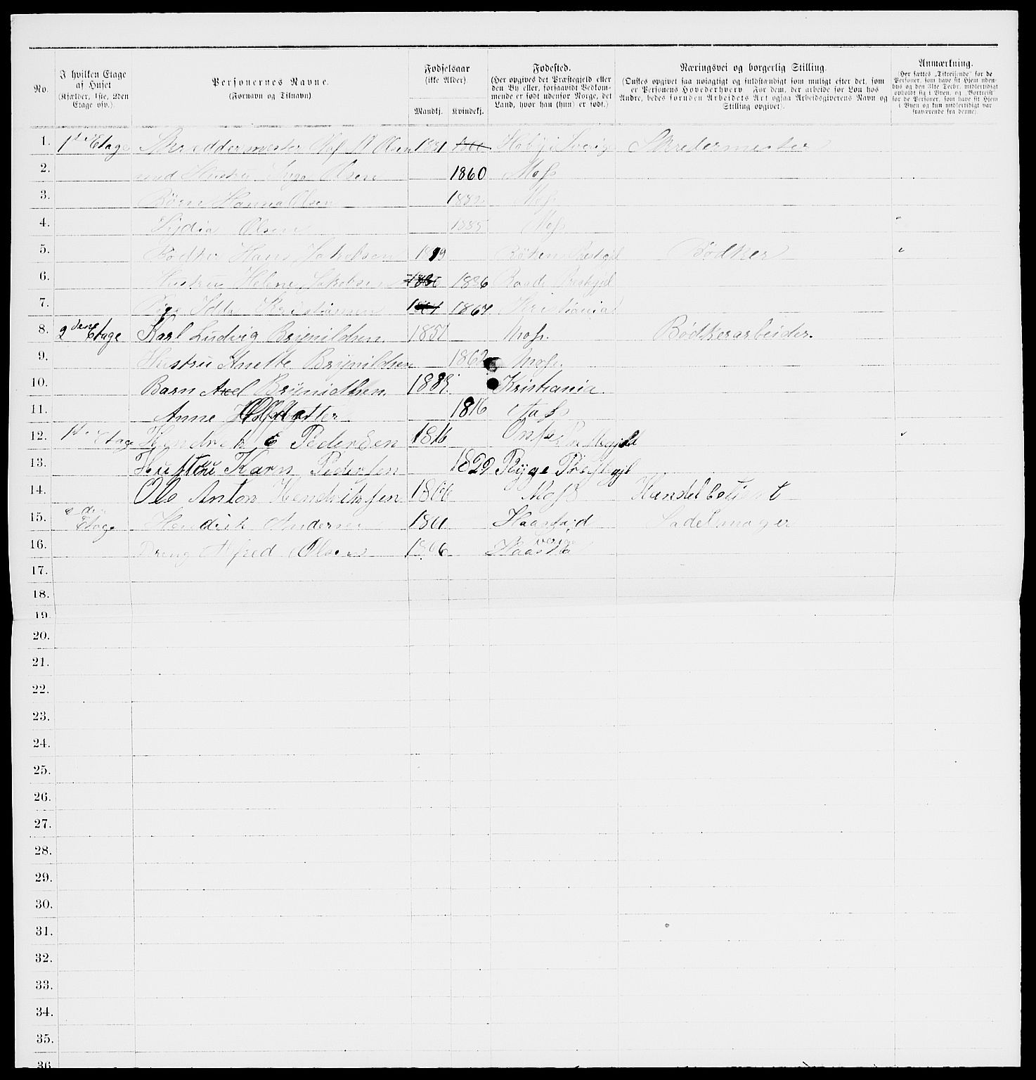 RA, 1885 census for 0104 Moss, 1885, p. 52