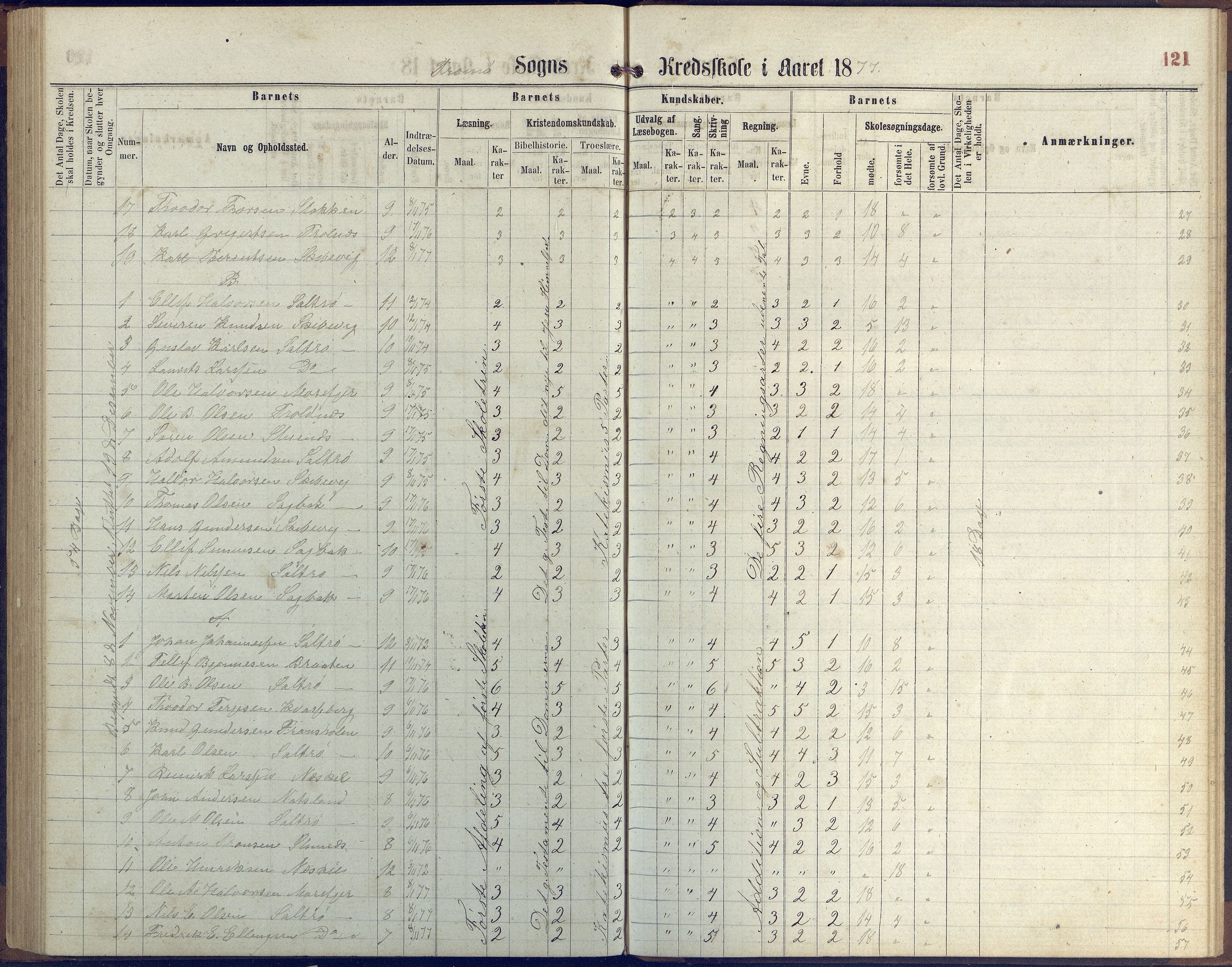 Stokken kommune, AAKS/KA0917-PK/04/04c/L0006: Skoleprotokoll  Stokken, 1863-1879, p. 120