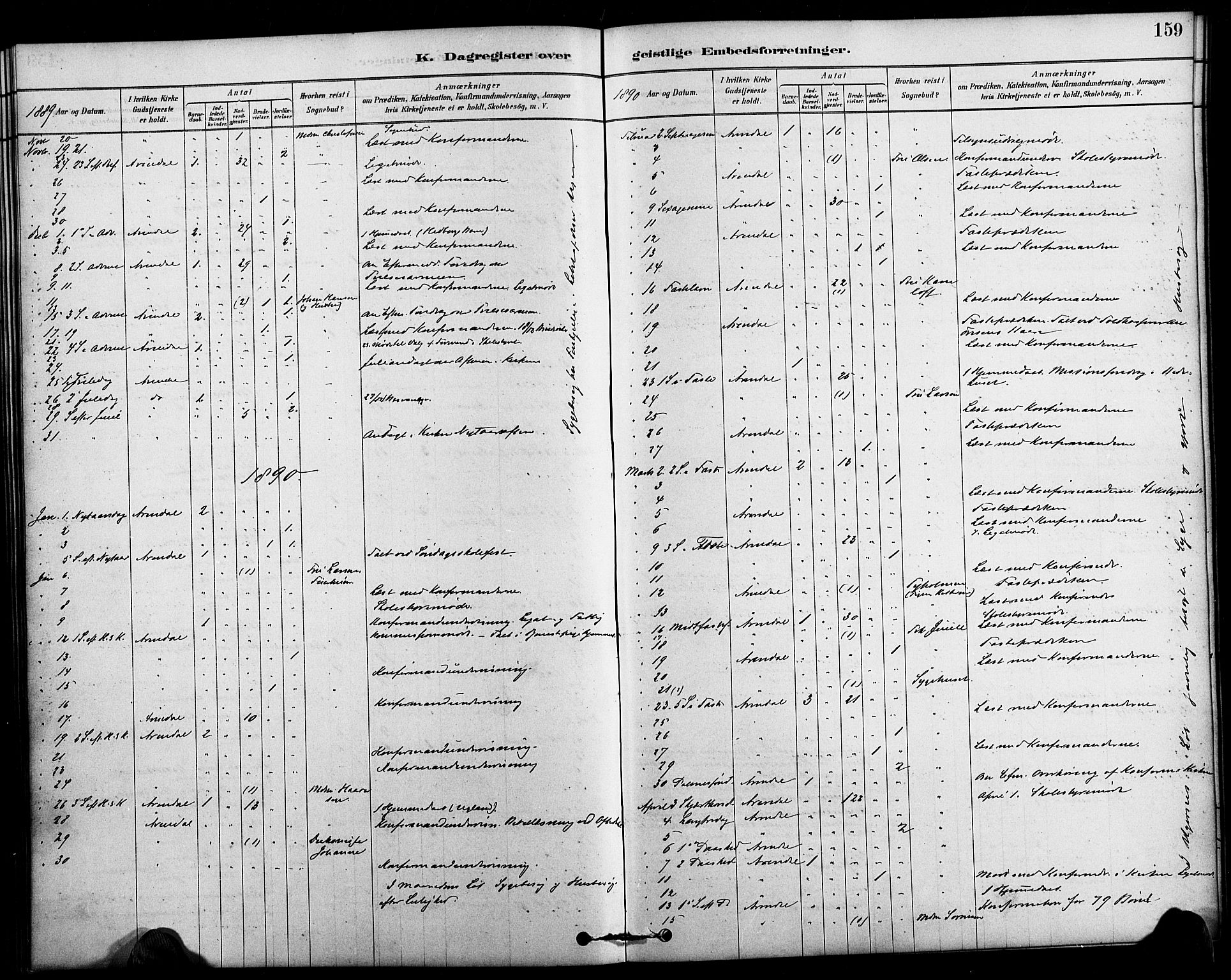 Arendal sokneprestkontor, Trefoldighet, SAK/1111-0040/F/Fa/L0009: Parish register (official) no. A 9, 1878-1919, p. 159