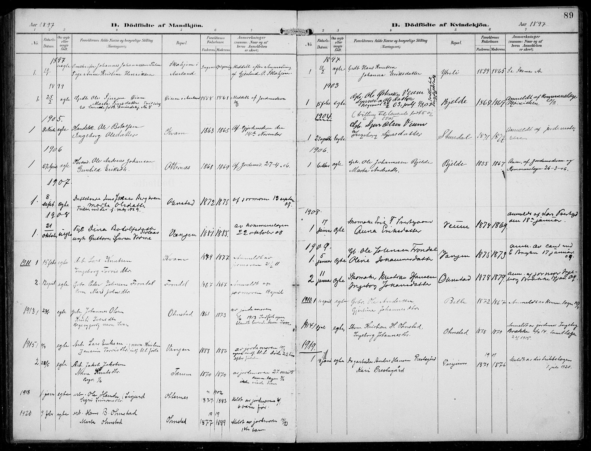 Aurland sokneprestembete, AV/SAB-A-99937/H/Hb/Hba/L0003: Parish register (copy) no. A 3, 1896-1939, p. 89