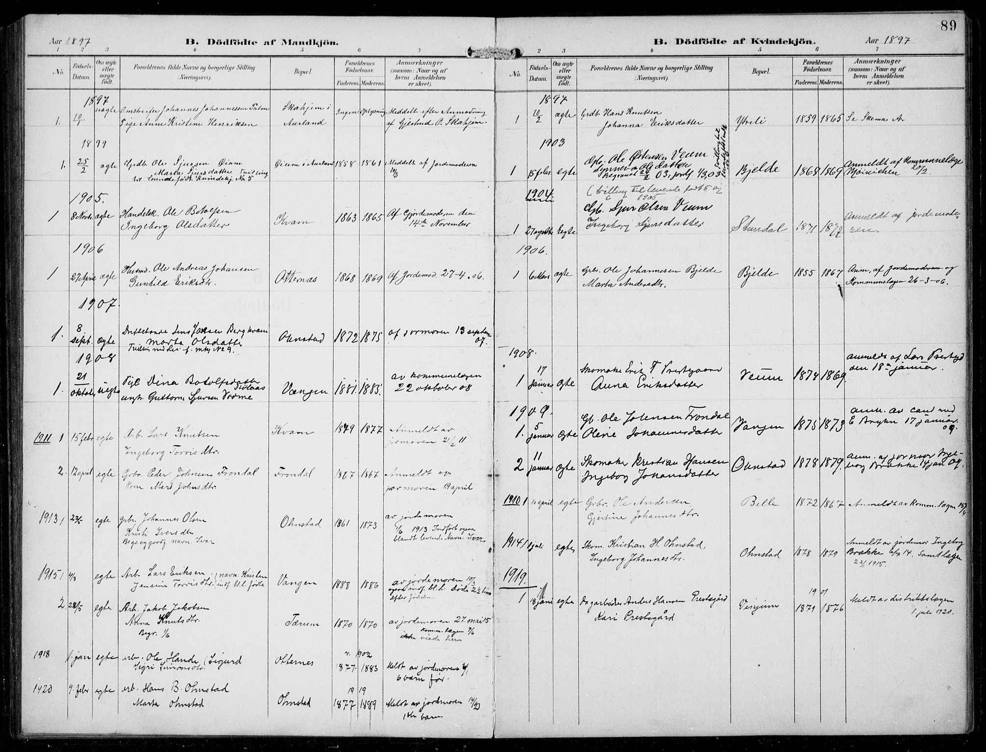 Aurland sokneprestembete, SAB/A-99937/H/Hb/Hba/L0003: Parish register (copy) no. A 3, 1896-1939, p. 89