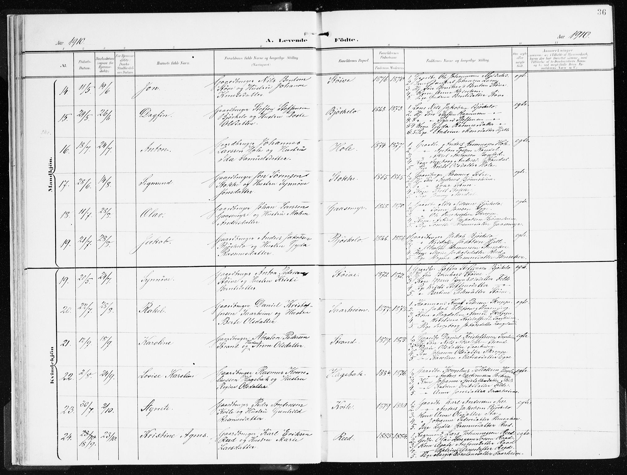 Gloppen sokneprestembete, AV/SAB-A-80101/H/Haa/Haac/L0003: Parish register (official) no. C 3, 1904-1921, p. 36