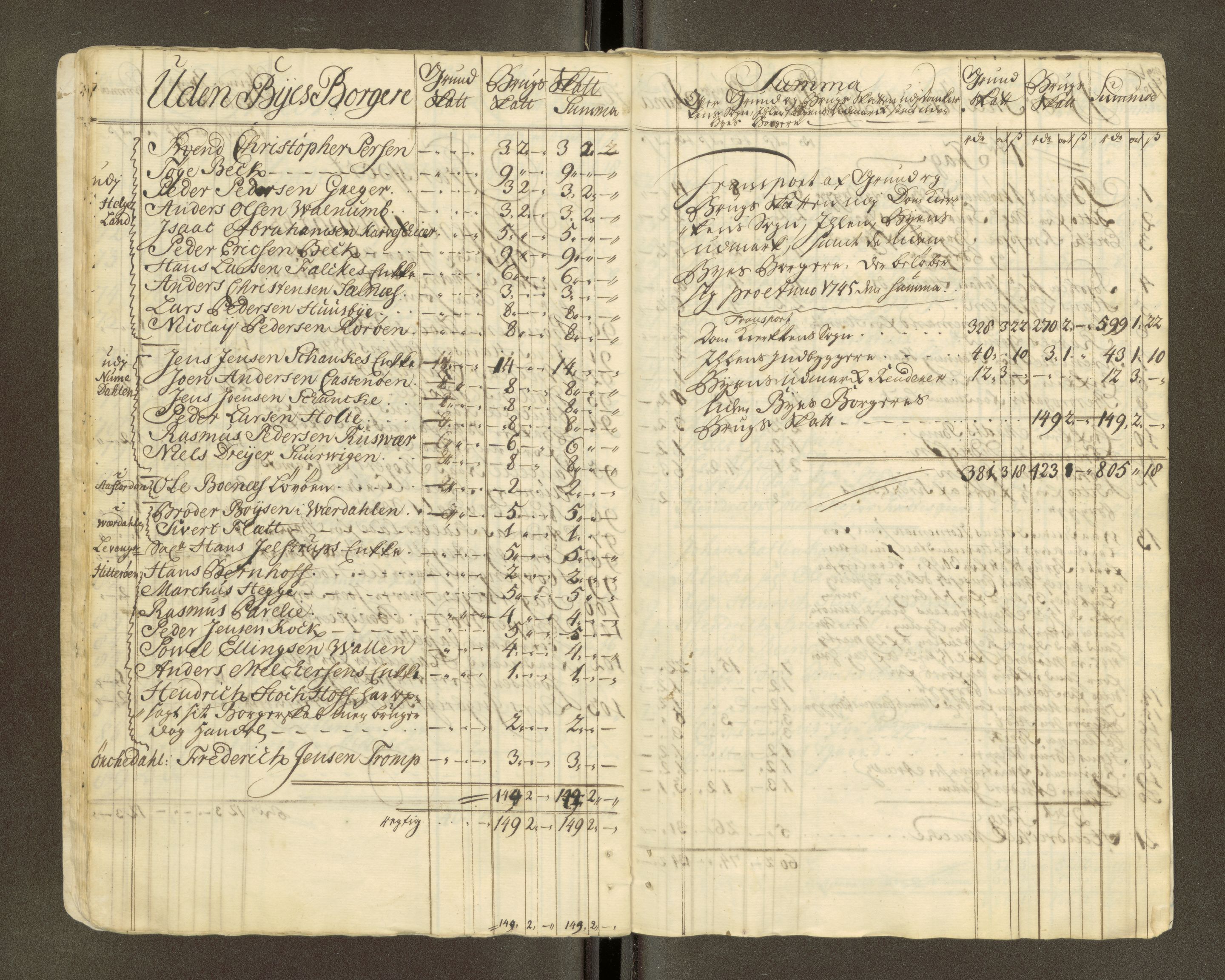 Trondheim magistrat, AV/SAT-A-4372/D/Da/L0007: Skattemanntall, 1740-1745, p. 454