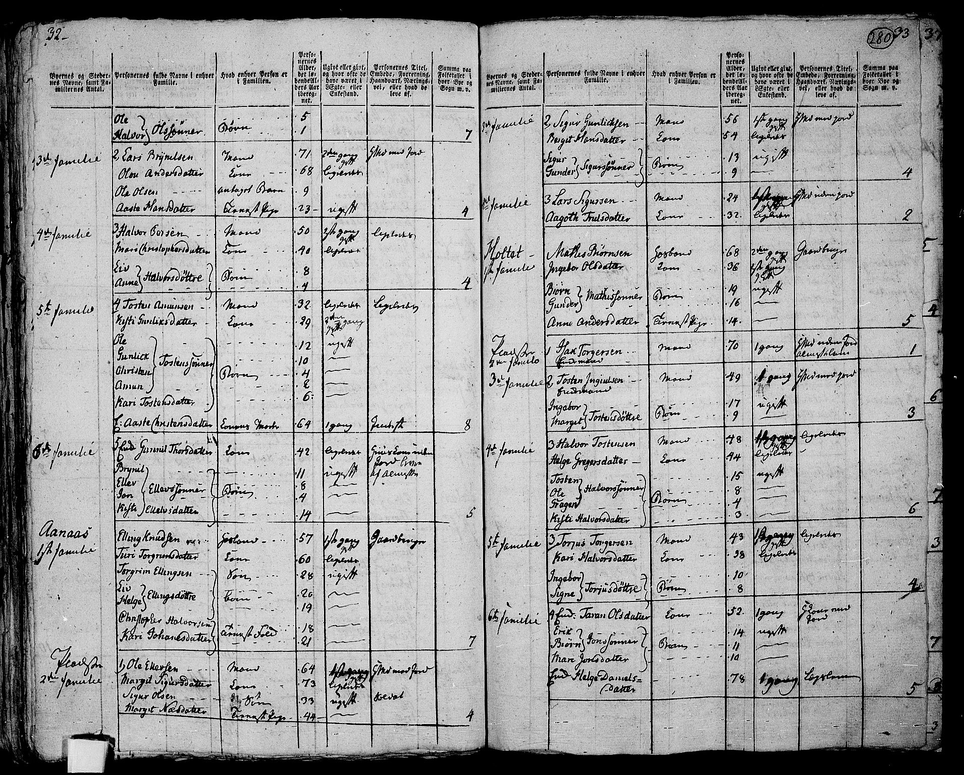 RA, 1801 census for 0822P Sauherad, 1801, p. 279b-280a