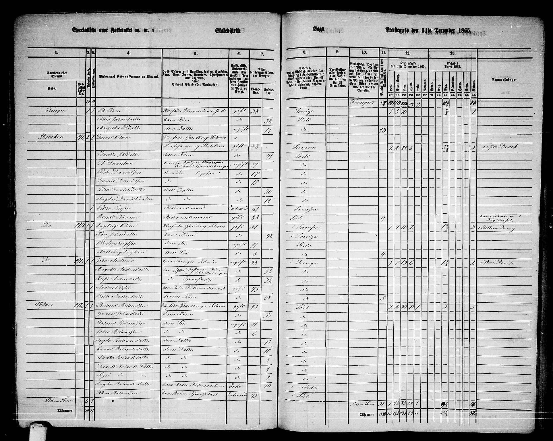 RA, 1865 census for Snåsa, 1865, p. 146