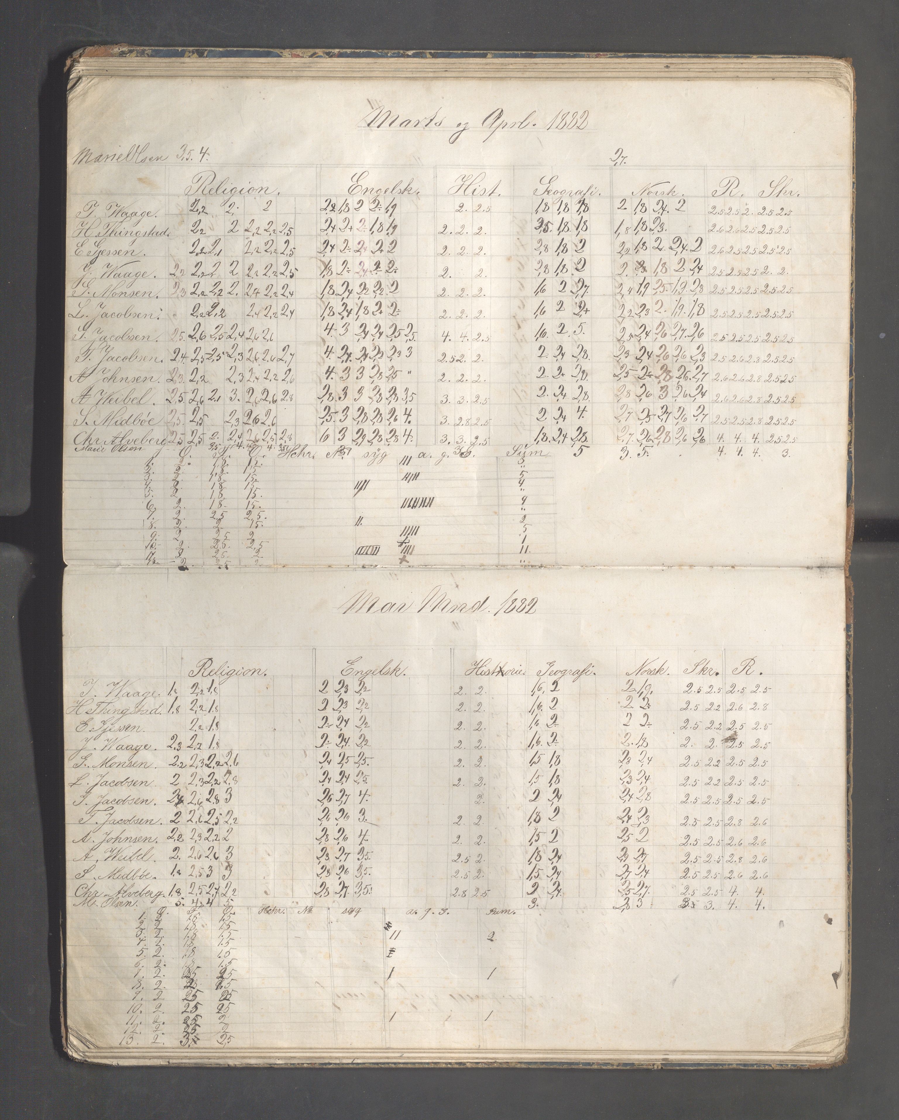 Skudeneshavn kommune - Skudeneshavn høiere almueskole, IKAR/A-374/F/L0004: Karakterprotokoll, 1879-1885, p. 47