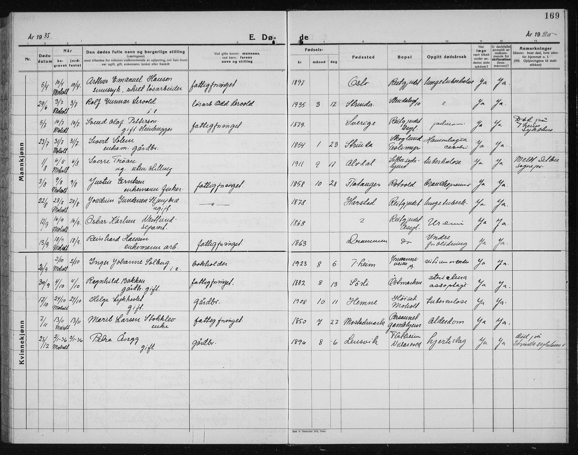 Ministerialprotokoller, klokkerbøker og fødselsregistre - Sør-Trøndelag, AV/SAT-A-1456/607/L0327: Parish register (copy) no. 607C01, 1930-1939, p. 169