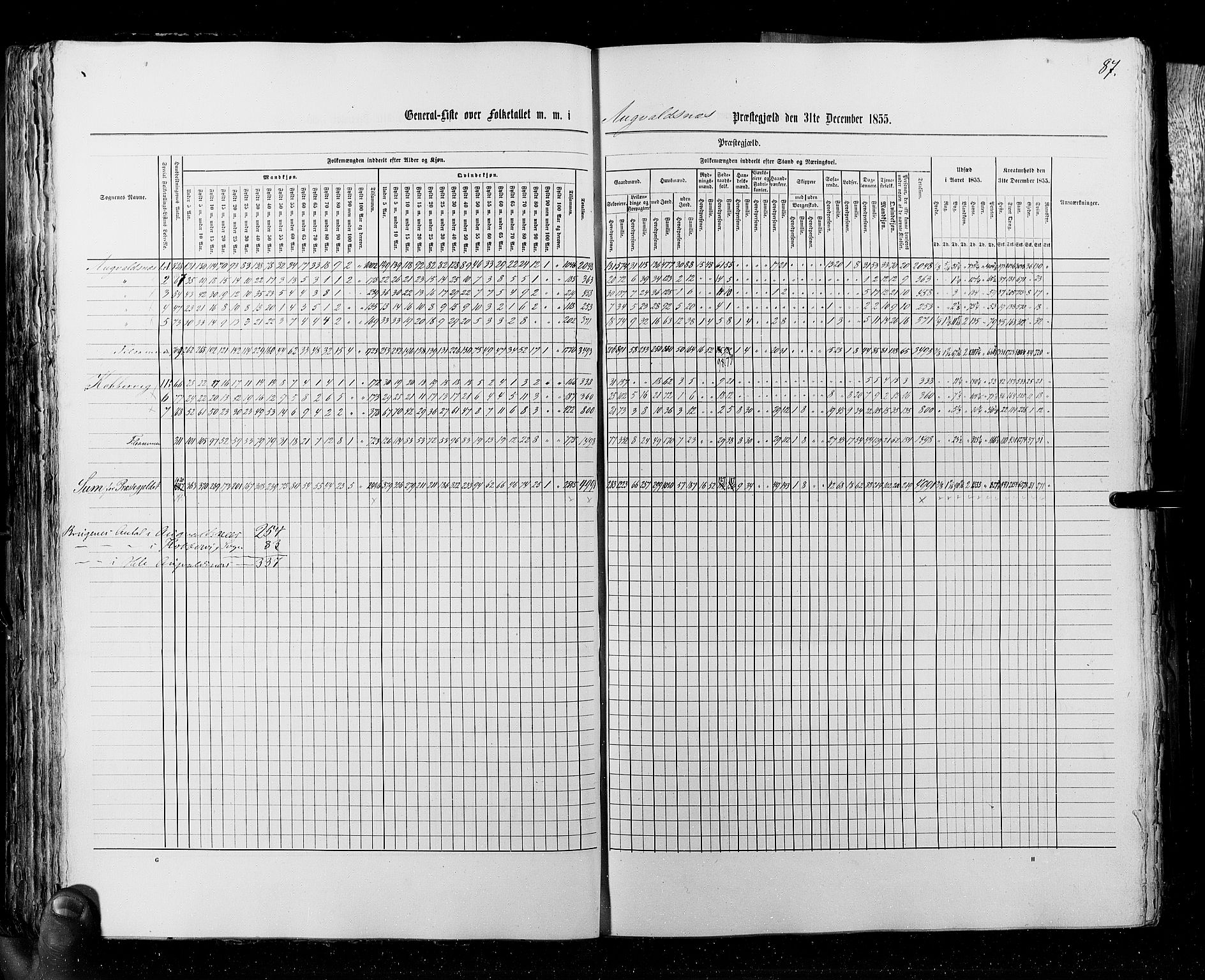 RA, Census 1855, vol. 4: Stavanger amt og Søndre Bergenhus amt, 1855, p. 87