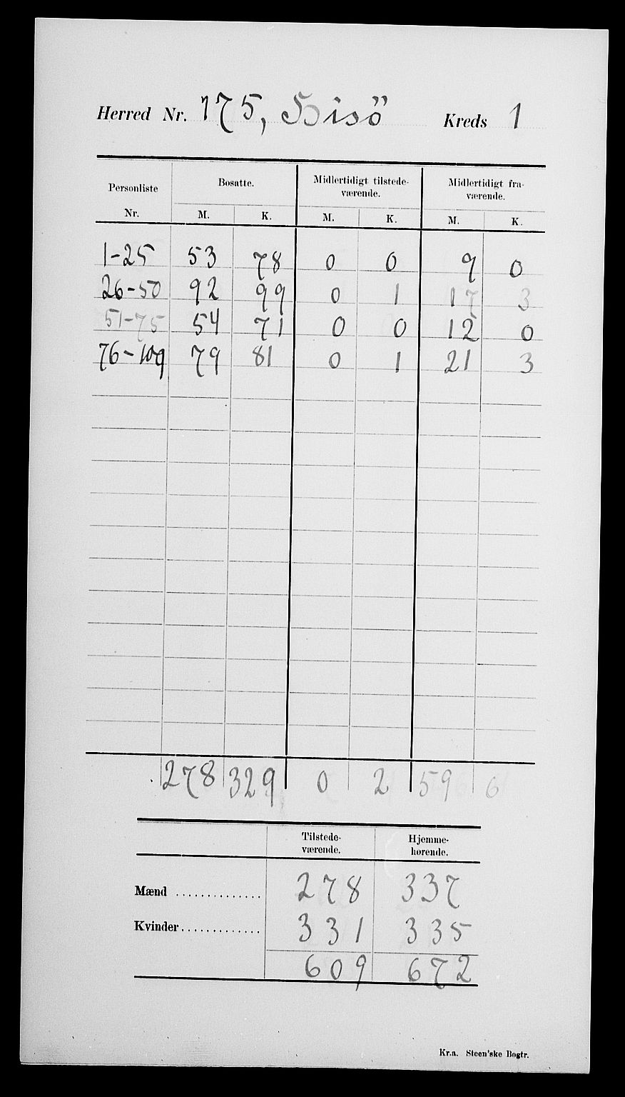 SAK, 1900 census for Hisøy, 1900, p. 7