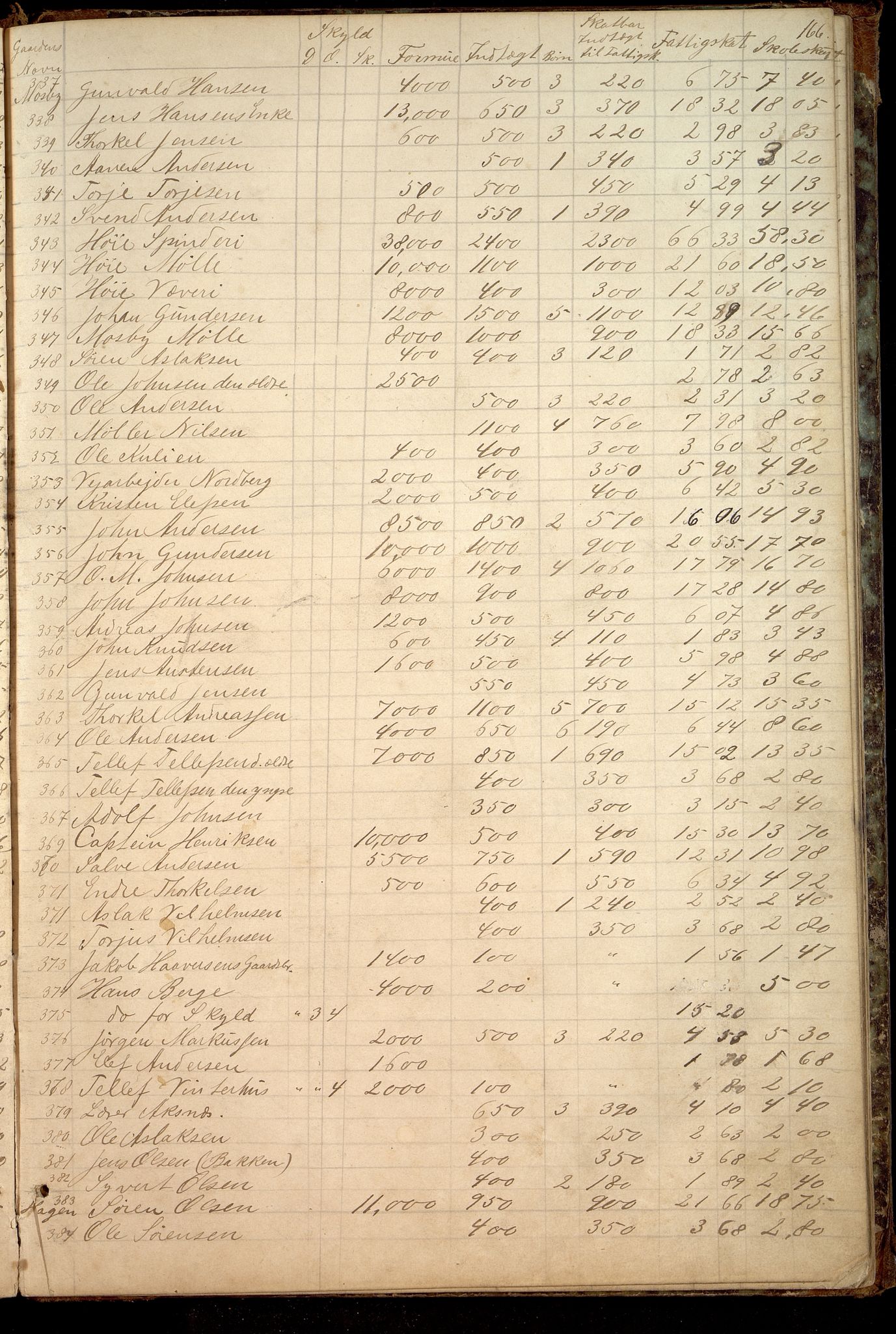 Oddernes kommune - Likningsnemnda, ARKSOR/1001OD310/A/L0002: Møtebok, likningsprotokoll, 1864-1883, p. 326