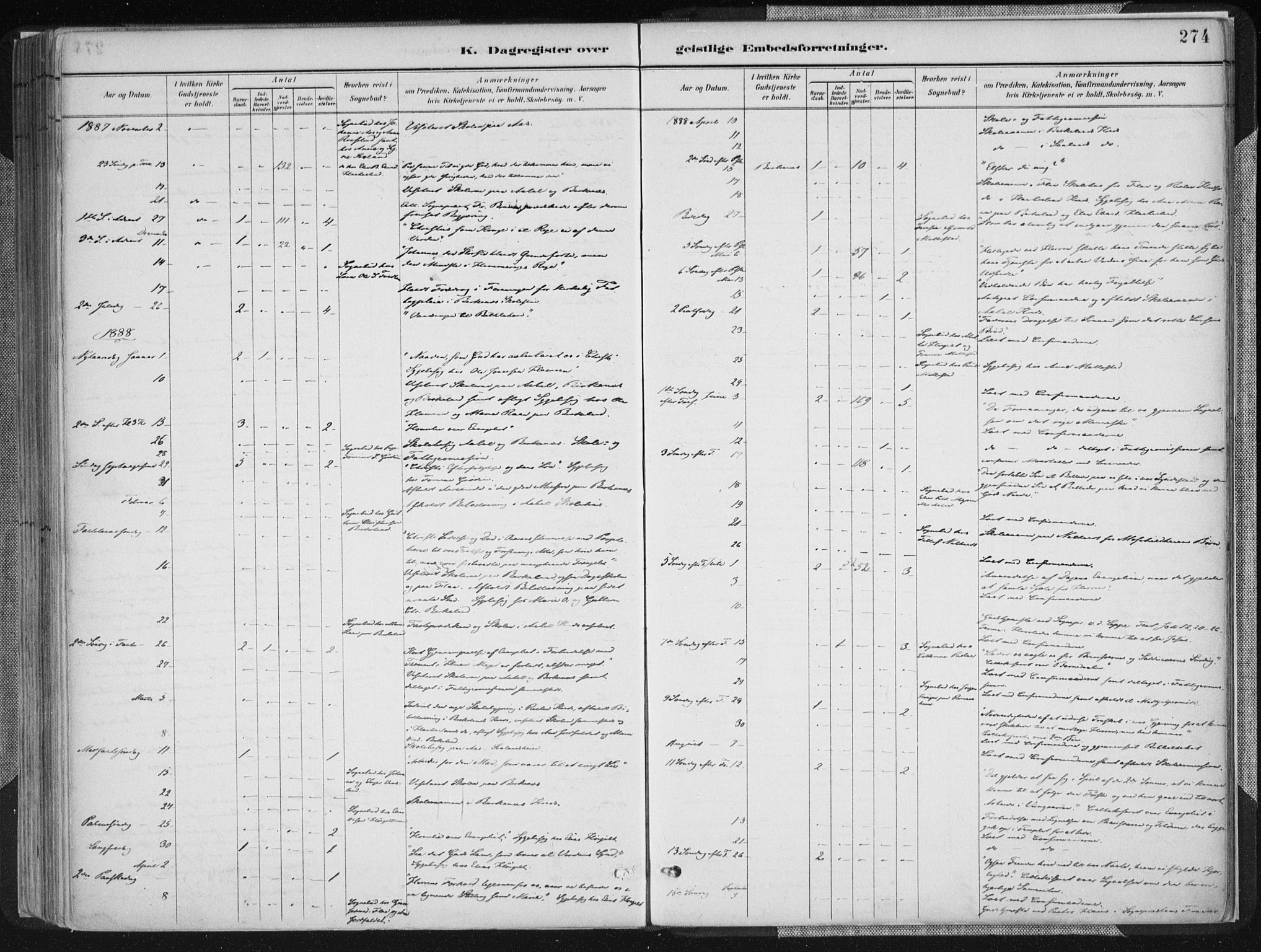 Birkenes sokneprestkontor, SAK/1111-0004/F/Fa/L0005: Parish register (official) no. A 5, 1887-1907, p. 274