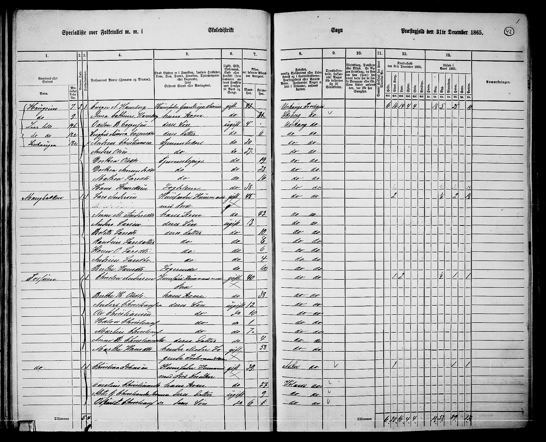 RA, 1865 census for Aurskog, 1865, p. 36