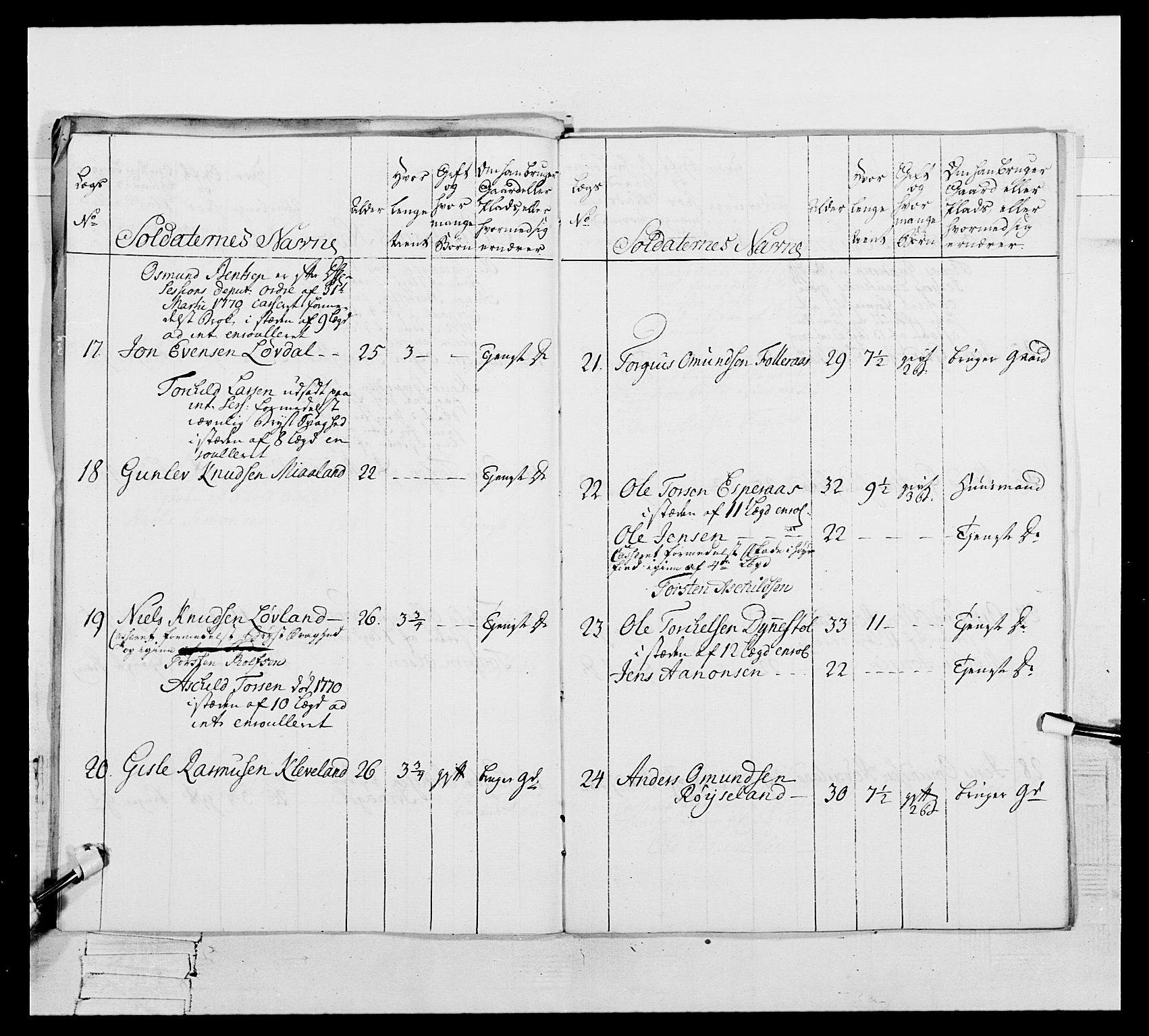 Generalitets- og kommissariatskollegiet, Det kongelige norske kommissariatskollegium, RA/EA-5420/E/Eh/L0105: 2. Vesterlenske nasjonale infanteriregiment, 1766-1773, p. 423