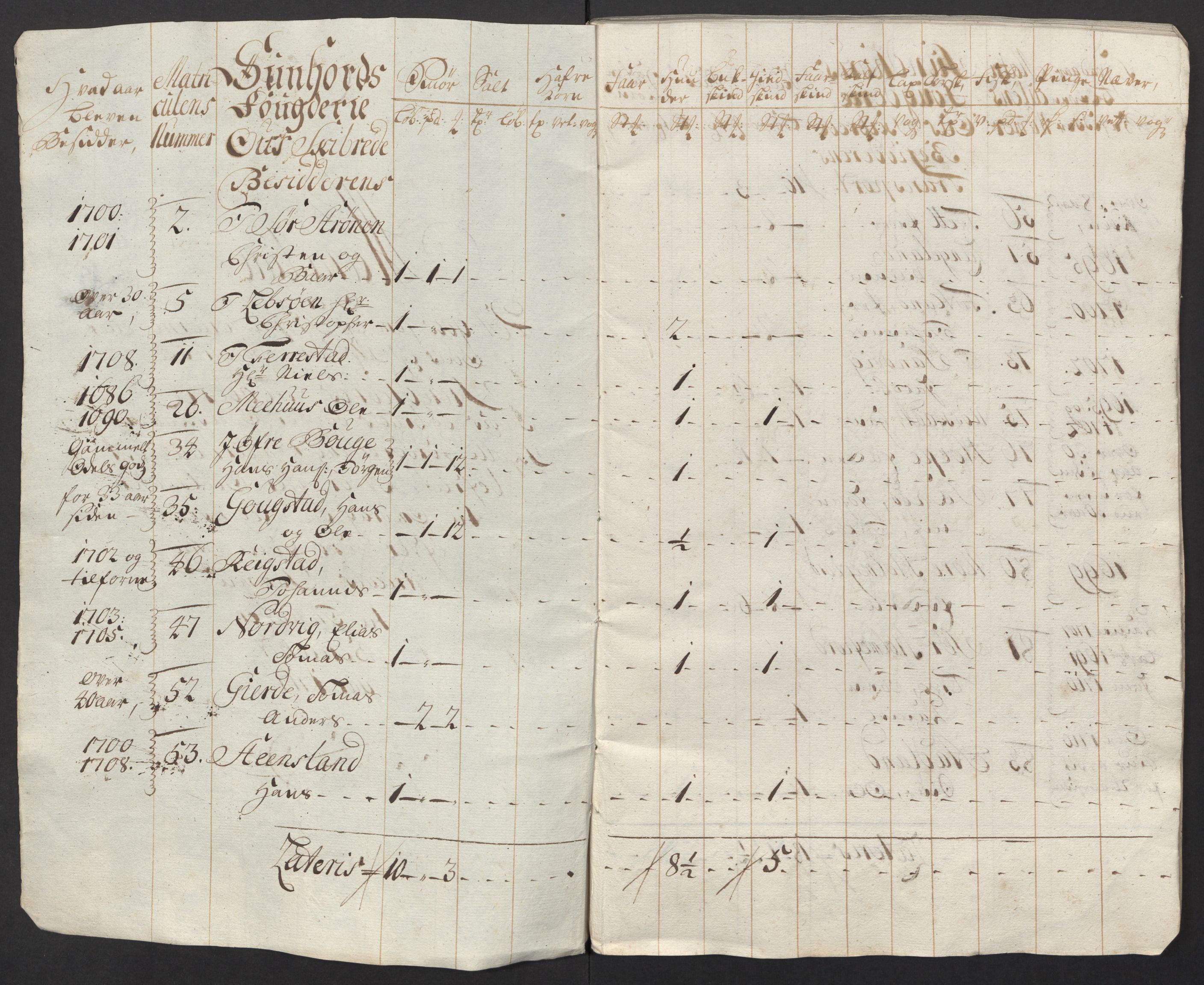Rentekammeret inntil 1814, Reviderte regnskaper, Fogderegnskap, AV/RA-EA-4092/R48/L2994: Fogderegnskap Sunnhordland og Hardanger, 1717, p. 234