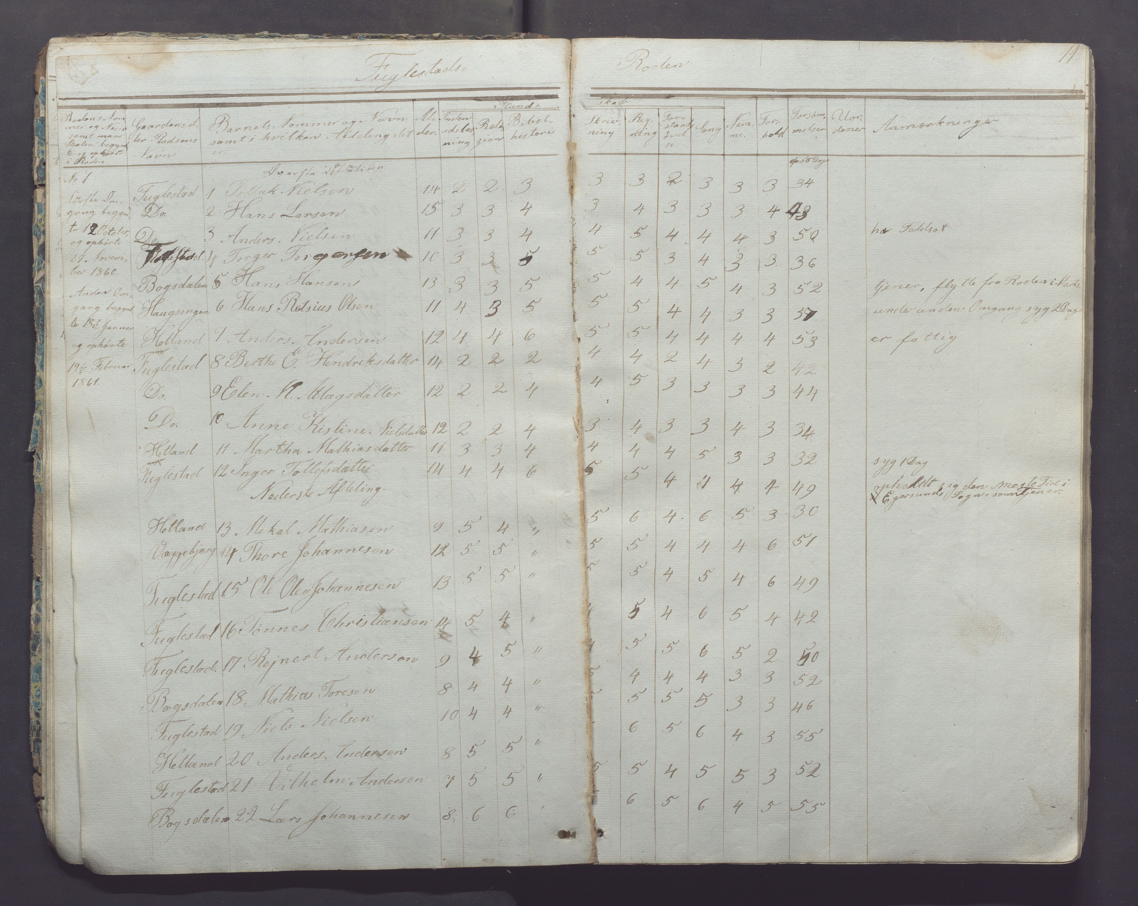 Ogna kommune- Skolekommisjonen/skulestyret, IKAR/K-100919/H/L0001: Skuleprotokoll, 1856-1877, p. 11