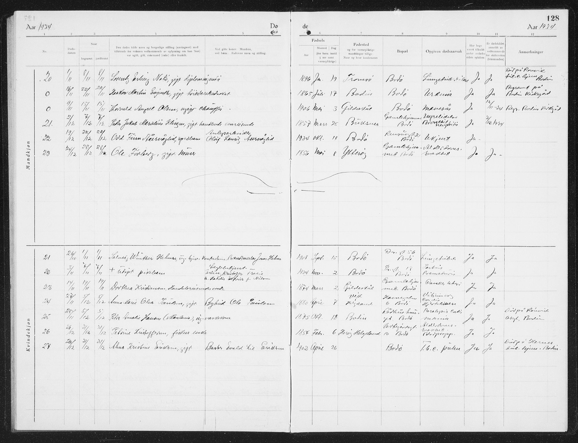 Ministerialprotokoller, klokkerbøker og fødselsregistre - Nordland, SAT/A-1459/801/L0036: Parish register (copy) no. 801C11, 1920-1934, p. 128