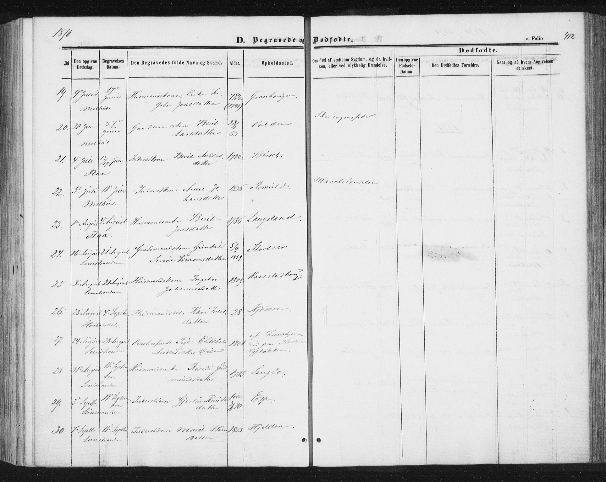 Ministerialprotokoller, klokkerbøker og fødselsregistre - Sør-Trøndelag, SAT/A-1456/691/L1077: Parish register (official) no. 691A09, 1862-1873, p. 412