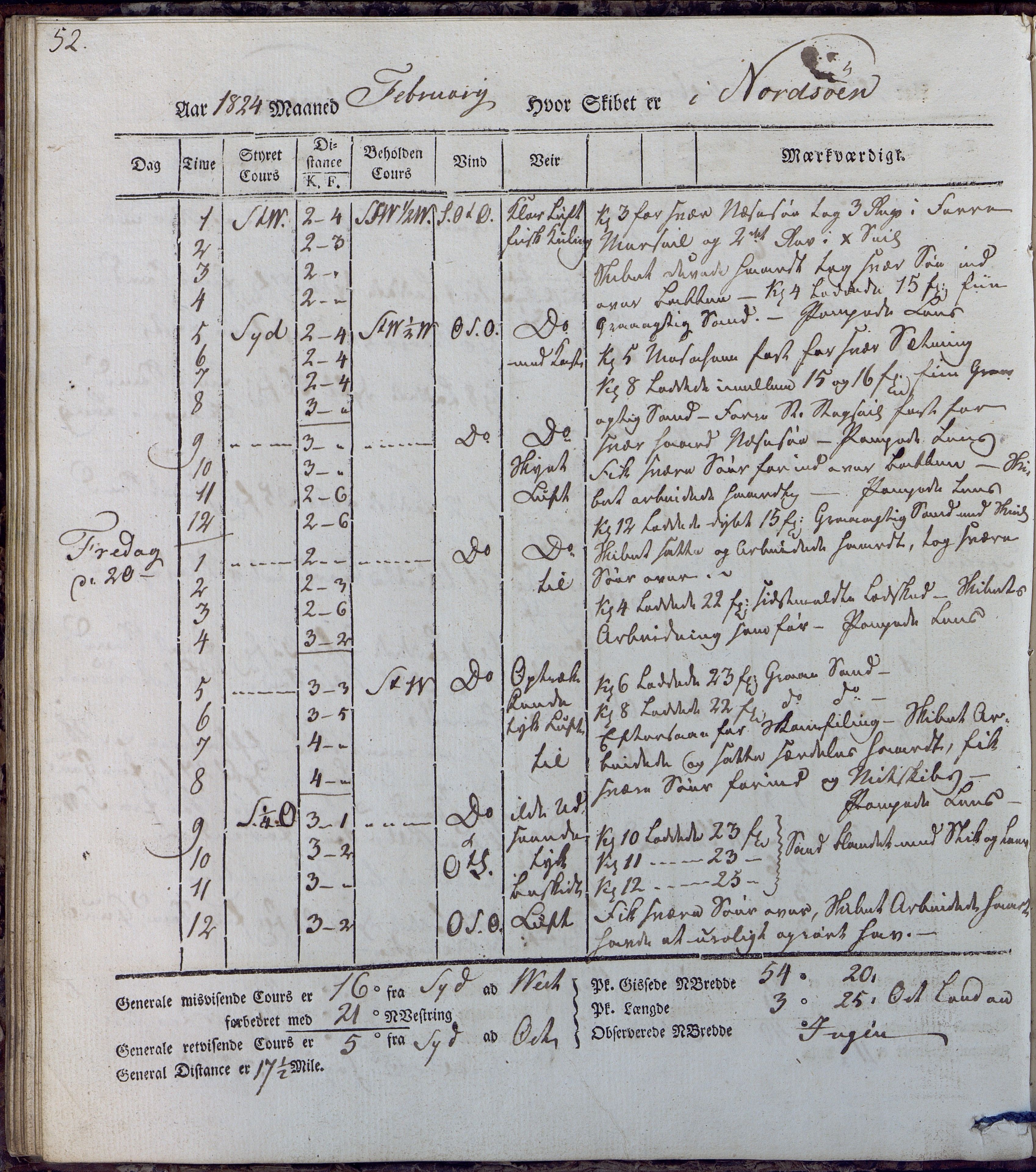 Fartøysarkivet, AAKS/PA-1934/F/L0231/0001: Neptunus (båttype ikke oppgitt) / Neptunus skipsjournal 1823-1824, 1823-1824, p. 52