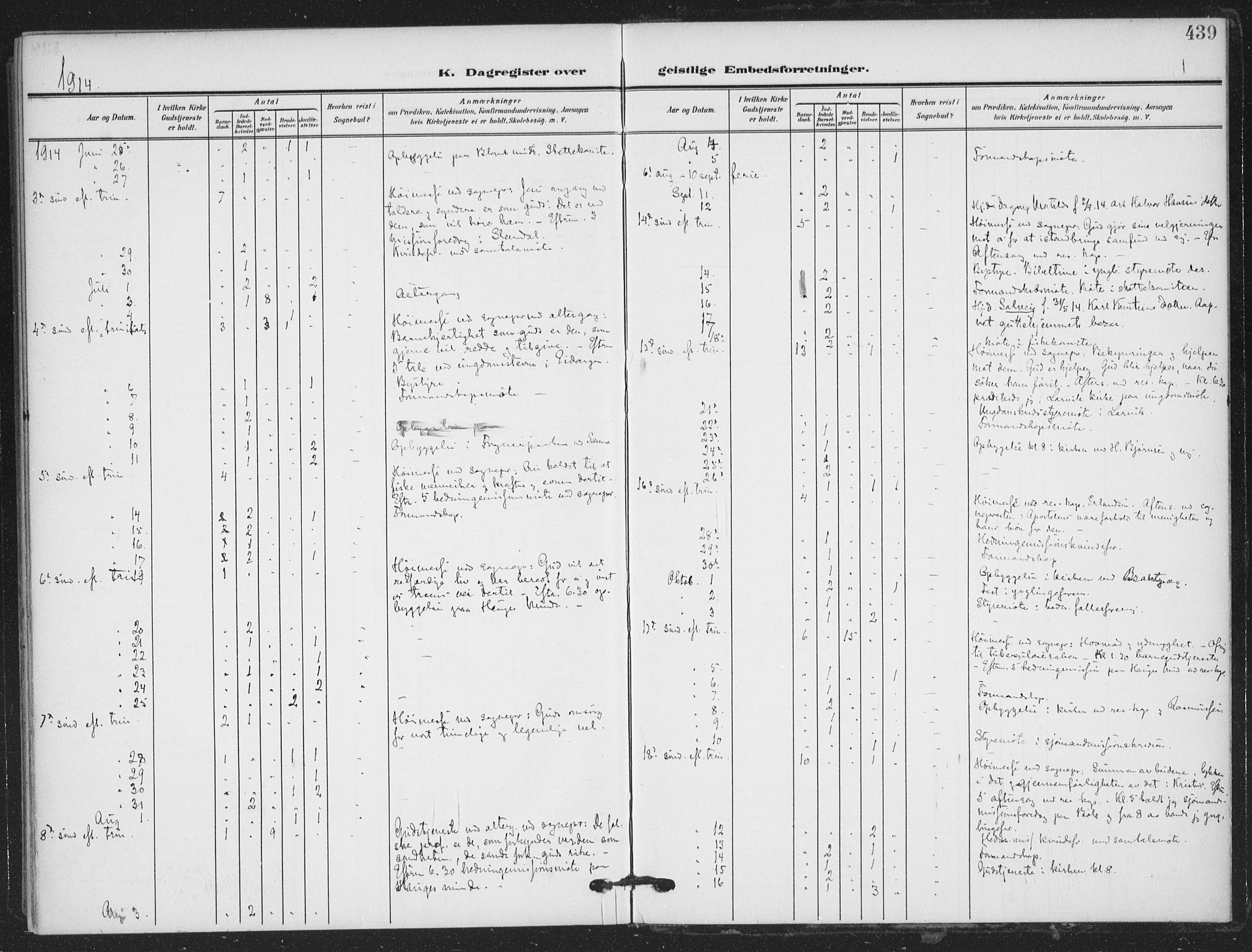 Skien kirkebøker, AV/SAKO-A-302/F/Fa/L0012: Parish register (official) no. 12, 1908-1914, p. 439