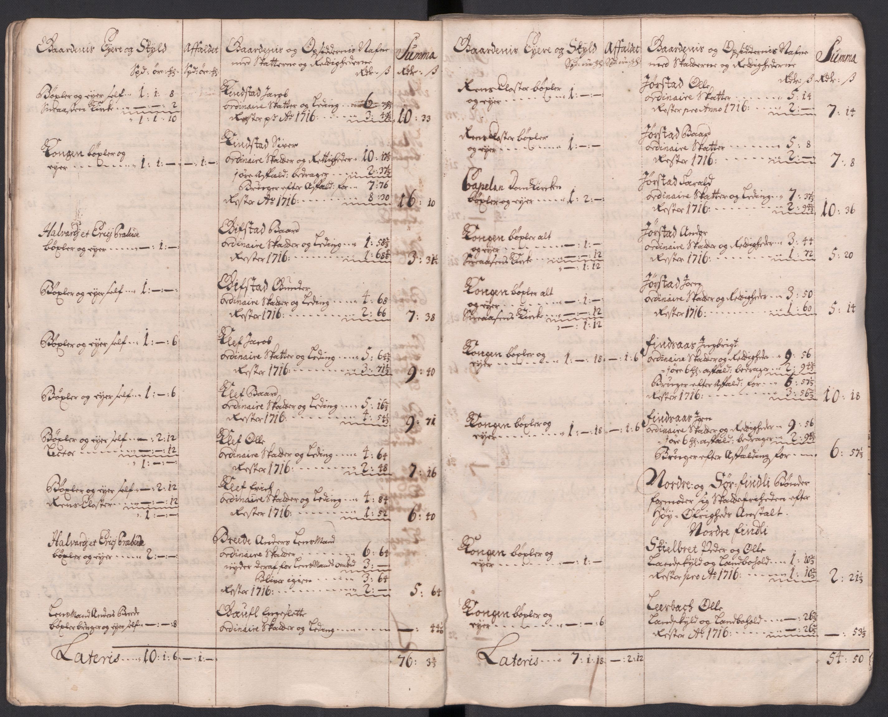 Rentekammeret inntil 1814, Reviderte regnskaper, Fogderegnskap, AV/RA-EA-4092/R63/L4325: Fogderegnskap Inderøy, 1717, p. 36