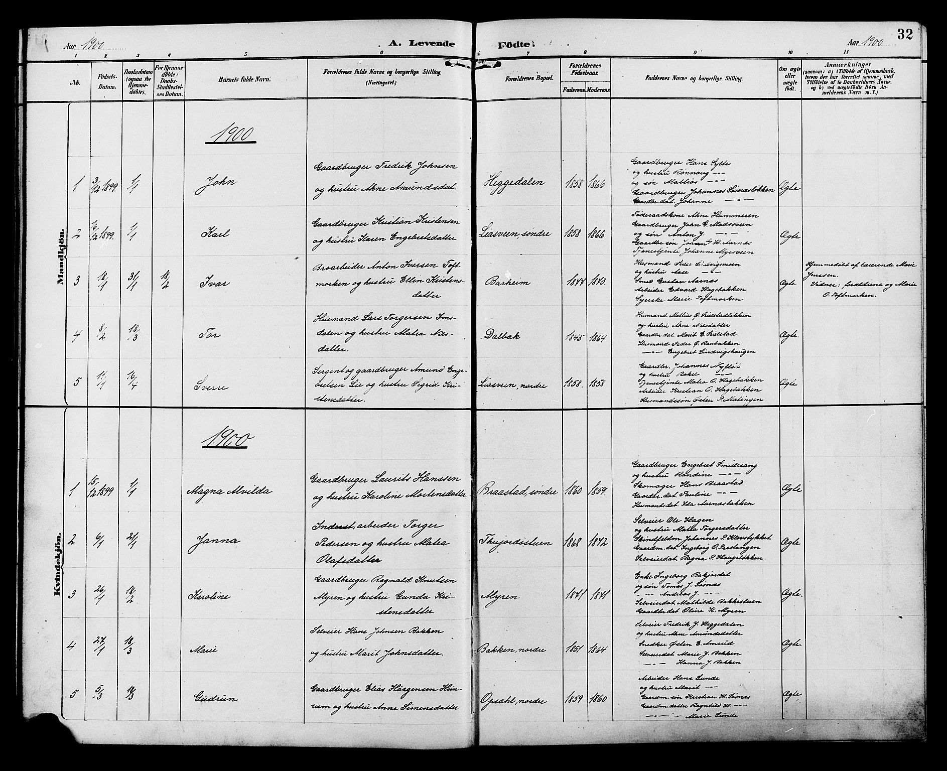 Ringebu prestekontor, SAH/PREST-082/H/Ha/Hab/L0007: Parish register (copy) no. 7, 1890-1910, p. 32