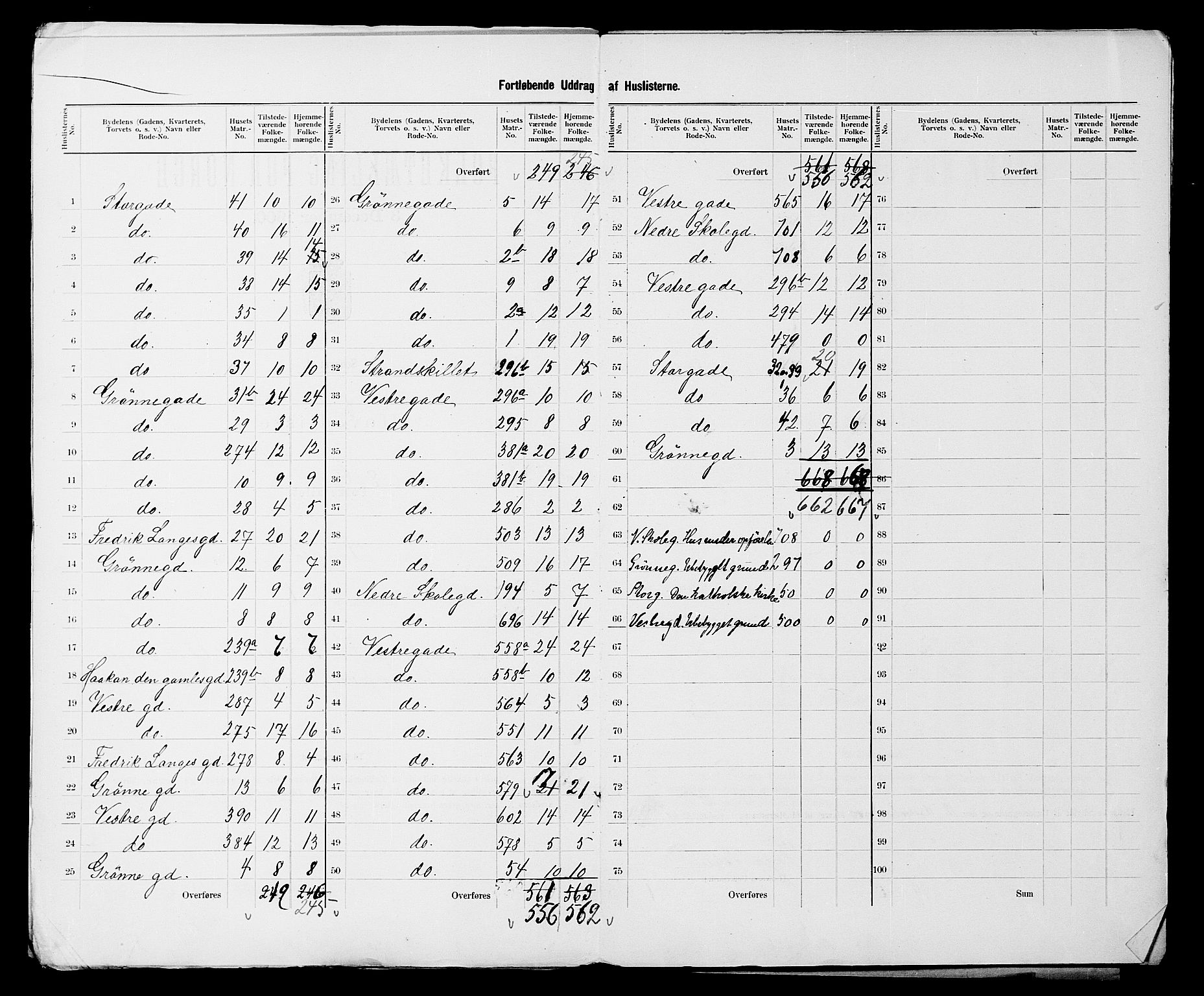 SATØ, 1900 census for Tromsø, 1900, p. 15
